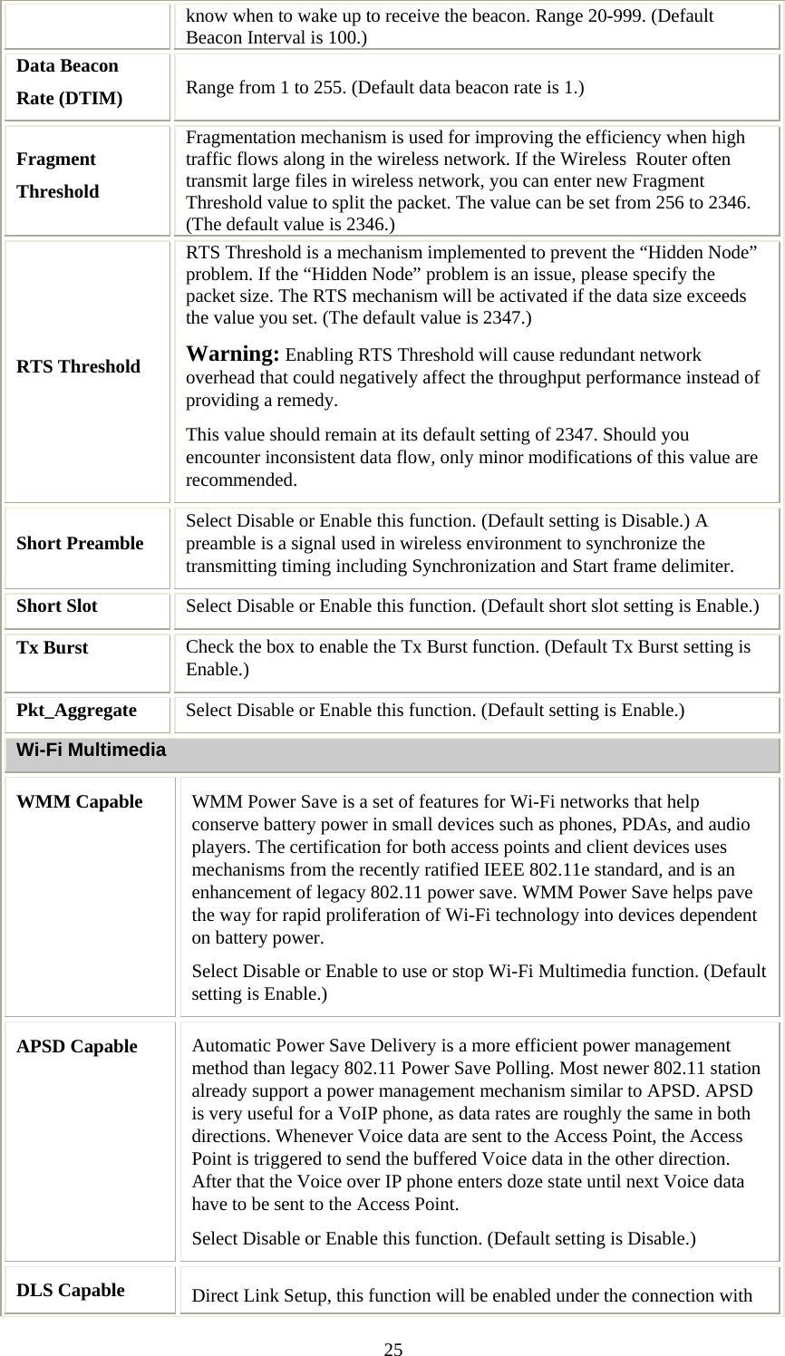   25know when to wake up to receive the beacon. Range 20-999. (Default Beacon Interval is 100.) Data Beacon Rate (DTIM)  Range from 1 to 255. (Default data beacon rate is 1.) Fragment Threshold Fragmentation mechanism is used for improving the efficiency when high traffic flows along in the wireless network. If the Wireless  Router often transmit large files in wireless network, you can enter new Fragment Threshold value to split the packet. The value can be set from 256 to 2346. (The default value is 2346.) RTS Threshold RTS Threshold is a mechanism implemented to prevent the “Hidden Node” problem. If the “Hidden Node” problem is an issue, please specify the packet size. The RTS mechanism will be activated if the data size exceeds the value you set. (The default value is 2347.) Warning: Enabling RTS Threshold will cause redundant network overhead that could negatively affect the throughput performance instead of providing a remedy. This value should remain at its default setting of 2347. Should you encounter inconsistent data flow, only minor modifications of this value are recommended. Short Preamble  Select Disable or Enable this function. (Default setting is Disable.) A preamble is a signal used in wireless environment to synchronize the transmitting timing including Synchronization and Start frame delimiter. Short Slot  Select Disable or Enable this function. (Default short slot setting is Enable.) Tx Burst  Check the box to enable the Tx Burst function. (Default Tx Burst setting is Enable.) Pkt_Aggregate  Select Disable or Enable this function. (Default setting is Enable.) Wi-Fi Multimedia WMM Capable  WMM Power Save is a set of features for Wi-Fi networks that help conserve battery power in small devices such as phones, PDAs, and audio players. The certification for both access points and client devices uses mechanisms from the recently ratified IEEE 802.11e standard, and is an enhancement of legacy 802.11 power save. WMM Power Save helps pave the way for rapid proliferation of Wi-Fi technology into devices dependent on battery power. Select Disable or Enable to use or stop Wi-Fi Multimedia function. (Default setting is Enable.) APSD Capable  Automatic Power Save Delivery is a more efficient power management method than legacy 802.11 Power Save Polling. Most newer 802.11 station already support a power management mechanism similar to APSD. APSD is very useful for a VoIP phone, as data rates are roughly the same in both directions. Whenever Voice data are sent to the Access Point, the Access Point is triggered to send the buffered Voice data in the other direction. After that the Voice over IP phone enters doze state until next Voice data have to be sent to the Access Point. Select Disable or Enable this function. (Default setting is Disable.) DLS Capable  Direct Link Setup, this function will be enabled under the connection with 