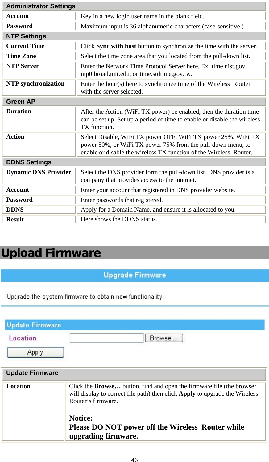   46Administrator Settings Account  Key in a new login user name in the blank field. Password  Maximum input is 36 alphanumeric characters (case-sensitive.) NTP Settings Current Time  Click Sync with host button to synchronize the time with the server. Time Zone  Select the time zone area that you located from the pull-down list. NTP Server  Enter the Network Time Protocol Server here. Ex: time.nist.gov, ntp0.broad.mit.edu, or time.stdtime.gov.tw. NTP synchronization  Enter the hour(s) here to synchronize time of the Wireless  Router with the server selected. Green AP Duration  After the Action (WiFi TX power) be enabled, then the duration time can be set up. Set up a period of time to enable or disable the wireless TX function. Action  Select Disable, WiFi TX power OFF, WiFi TX power 25%, WiFi TX power 50%, or WiFi TX power 75% from the pull-down menu, to enable or disable the wireless TX function of the Wireless  Router.  DDNS Settings Dynamic DNS Provider  Select the DNS provider form the pull-down list. DNS provider is a company that provides access to the internet. Account  Enter your account that registered in DNS provider website. Password   Enter passwords that registered.  DDNS  Apply for a Domain Name, and ensure it is allocated to you. Result  Here shows the DDNS status.  Upload Firmware  Update Firmware Location  Click the Browse… button, find and open the firmware file (the browser will display to correct file path) then click Apply to upgrade the Wireless  Router’s firmware.  Notice:  Please DO NOT power off the Wireless  Router while upgrading firmware. 