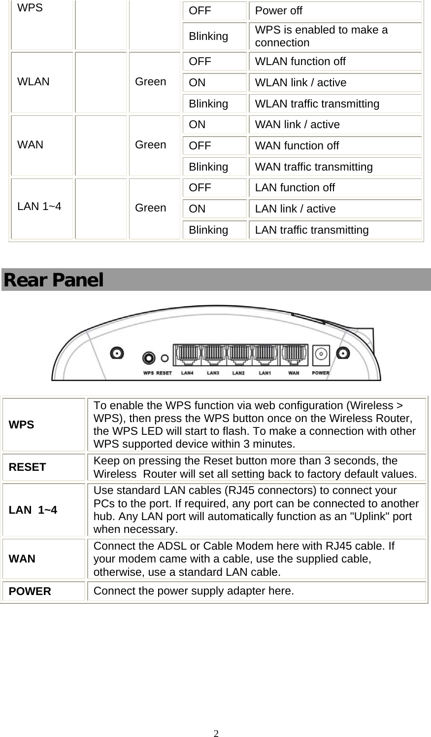   2OFF Power off WPS Blinking  WPS is enabled to make a connection OFF  WLAN function off ON  WLAN link / active WLAN   Green Blinking  WLAN traffic transmitting ON  WAN link / active OFF  WAN function off WAN  Green Blinking  WAN traffic transmitting OFF  LAN function off ON  LAN link / active LAN 1~4  Green Blinking  LAN traffic transmitting  Rear Panel  WPS  To enable the WPS function via web configuration (Wireless &gt; WPS), then press the WPS button once on the Wireless Router, the WPS LED will start to flash. To make a connection with other WPS supported device within 3 minutes. RESET  Keep on pressing the Reset button more than 3 seconds, the Wireless  Router will set all setting back to factory default values. LAN  1~4 Use standard LAN cables (RJ45 connectors) to connect your PCs to the port. If required, any port can be connected to another hub. Any LAN port will automatically function as an &quot;Uplink&quot; port when necessary. WAN  Connect the ADSL or Cable Modem here with RJ45 cable. If your modem came with a cable, use the supplied cable, otherwise, use a standard LAN cable. POWER  Connect the power supply adapter here.  