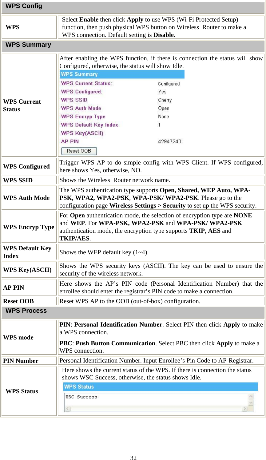   32WPS Config WPS  Select Enable then click Apply to use WPS (Wi-Fi Protected Setup) function, then push physical WPS button on Wireless  Router to make a WPS connection. Default setting is Disable. WPS Summary WPS Current Status After enabling the WPS function, if there is connection the status will show Configured, otherwise, the status will show Idle.  WPS Configured  Trigger WPS AP to do simple config with WPS Client. If WPS configured, here shows Yes, otherwise, NO. WPS SSID  Shows the Wireless  Router network name. WPS Auth Mode  The WPS authentication type supports Open, Shared, WEP Auto, WPA-PSK, WPA2, WPA2-PSK, WPA-PSK/ WPA2-PSK. Please go to the configuration page Wireless Settings &gt; Security to set up the WPS security.  WPS Encryp Type For Open authentication mode, the selection of encryption type are NONE and WEP. For WPA-PSK, WPA2-PSK and WPA-PSK/ WPA2-PSK authentication mode, the encryption type supports TKIP, AES and TKIP/AES. WPS Default Key Index  Shows the WEP default key (1~4). WPS Key(ASCII)  Shows the WPS security keys (ASCII). The key can be used to ensure the security of the wireless network.  AP PIN  Here shows the AP’s PIN code (Personal Identification Number) that the enrollee should enter the registrar’s PIN code to make a connection. Reset OOB  Reset WPS AP to the OOB (out-of-box) configuration.  WPS Process WPS mode PIN: Personal Identification Number. Select PIN then click Apply to make a WPS connection. PBC: Push Button Communication. Select PBC then click Apply to make a WPS connection.PIN Number  Personal Identification Number. Input Enrollee’s Pin Code to AP-Registrar. WPS Status Here shows the current status of the WPS. If there is connection the status shows WSC Success, otherwise, the status shows Idle.   