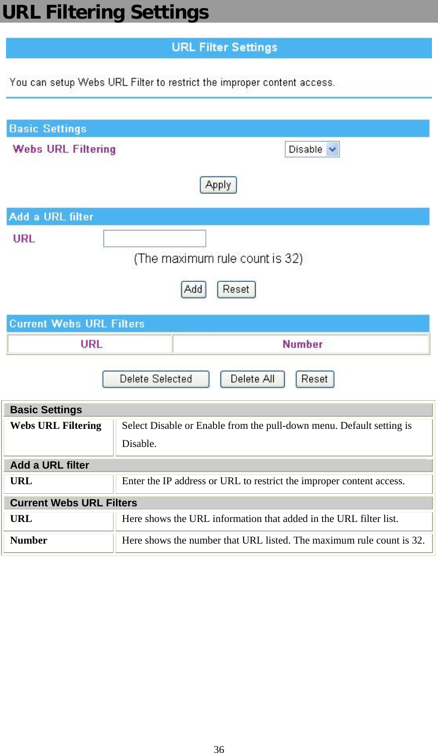   36URL Filtering Settings  Basic Settings Webs URL Filtering  Select Disable or Enable from the pull-down menu. Default setting is Disable.  Add a URL filter URL  Enter the IP address or URL to restrict the improper content access.  Current Webs URL Filters URL  Here shows the URL information that added in the URL filter list. Number   Here shows the number that URL listed. The maximum rule count is 32.    