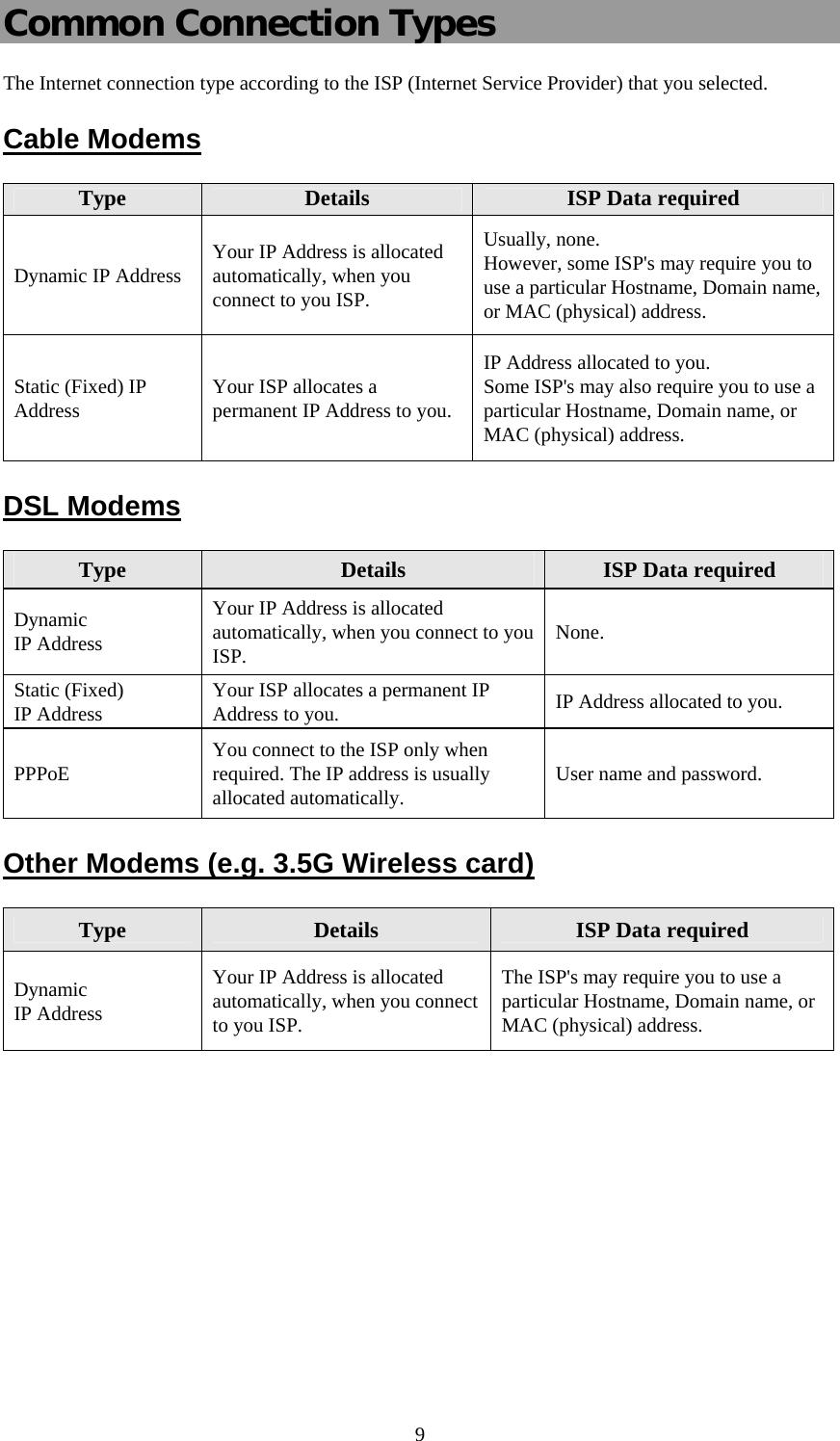   9Common Connection Types The Internet connection type according to the ISP (Internet Service Provider) that you selected. Cable Modems Type  Details  ISP Data required Dynamic IP Address  Your IP Address is allocated automatically, when you connect to you ISP. Usually, none.  However, some ISP&apos;s may require you to use a particular Hostname, Domain name, or MAC (physical) address. Static (Fixed) IP Address  Your ISP allocates a permanent IP Address to you. IP Address allocated to you. Some ISP&apos;s may also require you to use a particular Hostname, Domain name, or MAC (physical) address. DSL Modems Type  Details  ISP Data required Dynamic IP Address Your IP Address is allocated automatically, when you connect to you ISP.  None. Static (Fixed) IP Address  Your ISP allocates a permanent IP Address to you.  IP Address allocated to you. PPPoE  You connect to the ISP only when required. The IP address is usually allocated automatically.  User name and password. Other Modems (e.g. 3.5G Wireless card) Type  Details  ISP Data required Dynamic IP Address Your IP Address is allocated automatically, when you connect to you ISP. The ISP&apos;s may require you to use a particular Hostname, Domain name, or MAC (physical) address.  