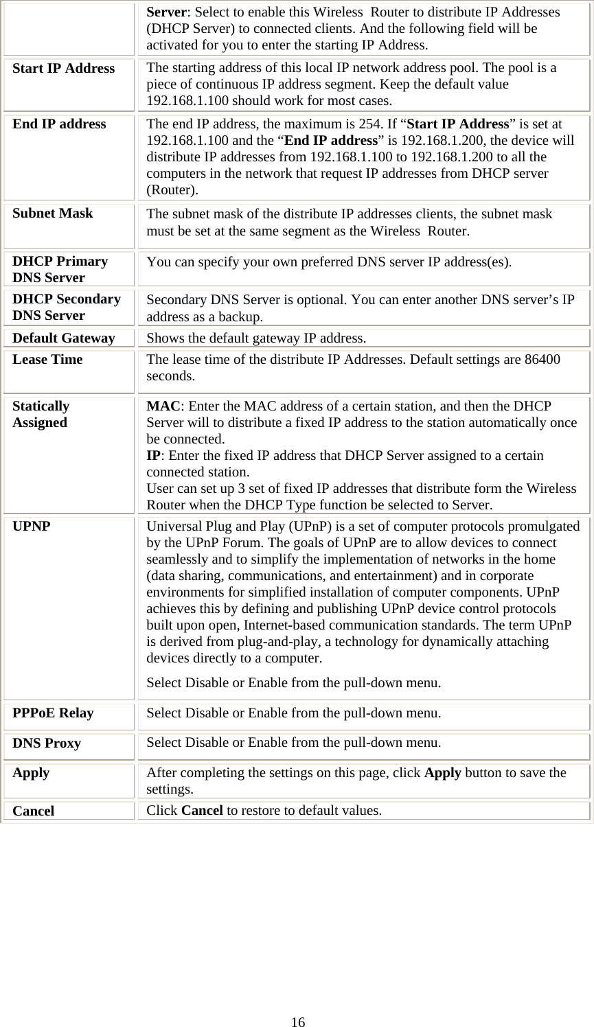   16Server: Select to enable this Wireless  Router to distribute IP Addresses (DHCP Server) to connected clients. And the following field will be activated for you to enter the starting IP Address. Start IP Address  The starting address of this local IP network address pool. The pool is a piece of continuous IP address segment. Keep the default value 192.168.1.100 should work for most cases. End IP address  The end IP address, the maximum is 254. If “Start IP Address” is set at 192.168.1.100 and the “End IP address” is 192.168.1.200, the device will distribute IP addresses from 192.168.1.100 to 192.168.1.200 to all the computers in the network that request IP addresses from DHCP server (Router). Subnet Mask  The subnet mask of the distribute IP addresses clients, the subnet mask must be set at the same segment as the Wireless  Router. DHCP Primary DNS Server   You can specify your own preferred DNS server IP address(es). DHCP Secondary DNS Server  Secondary DNS Server is optional. You can enter another DNS server’s IP address as a backup. Default Gateway  Shows the default gateway IP address. Lease Time  The lease time of the distribute IP Addresses. Default settings are 86400 seconds. Statically Assigned  MAC: Enter the MAC address of a certain station, and then the DHCP Server will to distribute a fixed IP address to the station automatically once be connected. IP: Enter the fixed IP address that DHCP Server assigned to a certain connected station.  User can set up 3 set of fixed IP addresses that distribute form the Wireless  Router when the DHCP Type function be selected to Server. UPNP  Universal Plug and Play (UPnP) is a set of computer protocols promulgated by the UPnP Forum. The goals of UPnP are to allow devices to connect seamlessly and to simplify the implementation of networks in the home (data sharing, communications, and entertainment) and in corporate environments for simplified installation of computer components. UPnP achieves this by defining and publishing UPnP device control protocols built upon open, Internet-based communication standards. The term UPnP is derived from plug-and-play, a technology for dynamically attaching devices directly to a computer. Select Disable or Enable from the pull-down menu. PPPoE Relay  Select Disable or Enable from the pull-down menu. DNS Proxy  Select Disable or Enable from the pull-down menu. Apply  After completing the settings on this page, click Apply button to save the settings. Cancel  Click Cancel to restore to default values.  