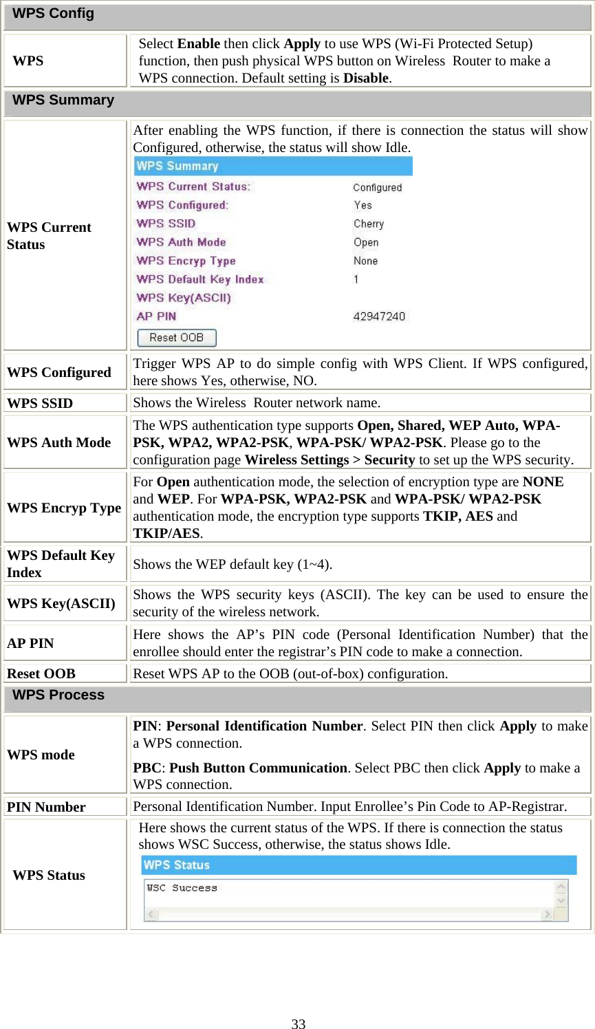   33WPS Config WPS  Select Enable then click Apply to use WPS (Wi-Fi Protected Setup) function, then push physical WPS button on Wireless  Router to make a WPS connection. Default setting is Disable. WPS Summary WPS Current Status After enabling the WPS function, if there is connection the status will show Configured, otherwise, the status will show Idle.  WPS Configured  Trigger WPS AP to do simple config with WPS Client. If WPS configured, here shows Yes, otherwise, NO. WPS SSID  Shows the Wireless  Router network name. WPS Auth Mode  The WPS authentication type supports Open, Shared, WEP Auto, WPA-PSK, WPA2, WPA2-PSK, WPA-PSK/ WPA2-PSK. Please go to the configuration page Wireless Settings &gt; Security to set up the WPS security.  WPS Encryp Type For Open authentication mode, the selection of encryption type are NONE and WEP. For WPA-PSK, WPA2-PSK and WPA-PSK/ WPA2-PSK authentication mode, the encryption type supports TKIP, AES and TKIP/AES. WPS Default Key Index  Shows the WEP default key (1~4). WPS Key(ASCII)  Shows the WPS security keys (ASCII). The key can be used to ensure the security of the wireless network.  AP PIN  Here shows the AP’s PIN code (Personal Identification Number) that the enrollee should enter the registrar’s PIN code to make a connection. Reset OOB  Reset WPS AP to the OOB (out-of-box) configuration.  WPS Process WPS mode PIN: Personal Identification Number. Select PIN then click Apply to make a WPS connection. PBC: Push Button Communication. Select PBC then click Apply to make a WPS connection. PIN Number  Personal Identification Number. Input Enrollee’s Pin Code to AP-Registrar. WPS Status Here shows the current status of the WPS. If there is connection the status shows WSC Success, otherwise, the status shows Idle.   