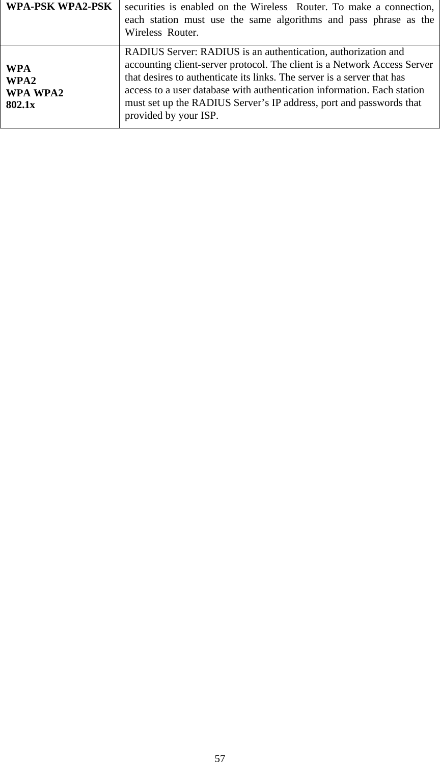   57WPA-PSK WPA2-PSK  securities is enabled on the Wireless  Router. To make a connection, each station must use the same algorithms and pass phrase as the Wireless  Router. WPA WPA2 WPA WPA2 802.1x RADIUS Server: RADIUS is an authentication, authorization and accounting client-server protocol. The client is a Network Access Server that desires to authenticate its links. The server is a server that has access to a user database with authentication information. Each station must set up the RADIUS Server’s IP address, port and passwords that provided by your ISP.    