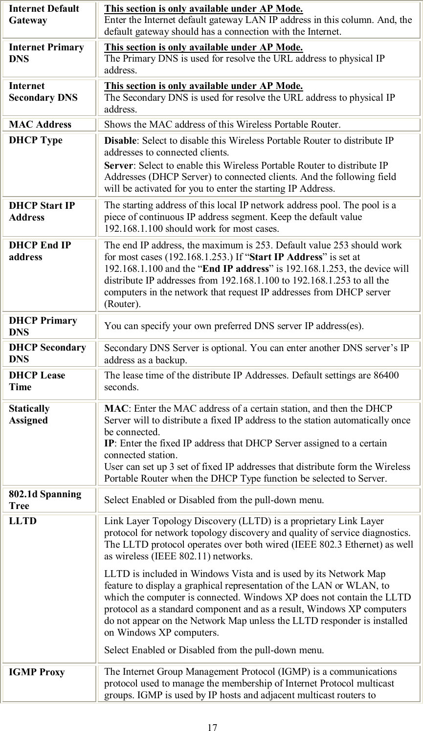    17 Internet Default Gateway This section is only available under AP Mode. Enter the Internet default gateway LAN IP address in this column. And, the default gateway should has a connection with the Internet. Internet Primary DNS This section is only available under AP Mode. The Primary DNS is used for resolve the URL address to physical IP address.  Internet Secondary DNS This section is only available under AP Mode. The Secondary DNS is used for resolve the URL address to physical IP address. MAC Address  Shows the MAC address of this Wireless Portable Router. DHCP Type  Disable: Select to disable this Wireless Portable Router to distribute IP addresses to connected clients. Server: Select to enable this Wireless Portable Router to distribute IP Addresses (DHCP Server) to connected clients. And the following field will be activated for you to enter the starting IP Address. DHCP Start IP Address The starting address of this local IP network address pool. The pool is a piece of continuous IP address segment. Keep the default value 192.168.1.100 should work for most cases. DHCP End IP address The end IP address, the maximum is 253. Default value 253 should work for most cases (192.168.1.253.) If “Start IP Address” is set at 192.168.1.100 and the “End IP address” is 192.168.1.253, the device will distribute IP addresses from 192.168.1.100 to 192.168.1.253 to all the computers in the network that request IP addresses from DHCP server (Router). DHCP Primary DNS  You can specify your own preferred DNS server IP address(es).  DHCP Secondary DNS Secondary DNS Server is optional. You can enter another DNS server’s IP address as a backup. DHCP Lease Time The lease time of the distribute IP Addresses. Default settings are 86400 seconds. Statically Assigned MAC: Enter the MAC address of a certain station, and then the DHCP Server will to distribute a fixed IP address to the station automatically once be connected. IP: Enter the fixed IP address that DHCP Server assigned to a certain connected station.  User can set up 3 set of fixed IP addresses that distribute form the Wireless Portable Router when the DHCP Type function be selected to Server. 802.1d Spanning Tree  Select Enabled or Disabled from the pull-down menu. LLTD  Link Layer Topology Discovery (LLTD) is a proprietary Link Layer protocol for network topology discovery and quality of service diagnostics. The LLTD protocol operates over both wired (IEEE 802.3 Ethernet) as well as wireless (IEEE 802.11) networks. LLTD is included in Windows Vista and is used by its Network Map feature to display a graphical representation of the LAN or WLAN, to which the computer is connected. Windows XP does not contain the LLTD protocol as a standard component and as a result, Windows XP computers do not appear on the Network Map unless the LLTD responder is installed on Windows XP computers. Select Enabled or Disabled from the pull-down menu. IGMP Proxy  The Internet Group Management Protocol (IGMP) is a communications protocol used to manage the membership of Internet Protocol multicast groups. IGMP is used by IP hosts and adjacent multicast routers to 