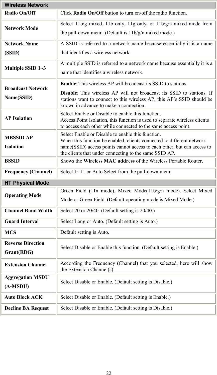    22 Wireless Network Radio On/Off  Click Radio On/Off button to turn on/off the radio function. Network Mode  Select 11b/g mixed, 11b only, 11g only, or 11b/g/n mixed mode from the pull-down menu. (Default is 11b/g/n mixed mode.) Network Name (SSID) A SSID is referred to a network name because essentially it is a name that identifies a wireless network. Multiple SSID 1~3  A multiple SSID is referred to a network name because essentially it is a name that identifies a wireless network. Broadcast Network Name(SSID) Enable: This wireless AP will broadcast its SSID to stations.  Disable: This wireless AP will not broadcast its SSID to stations. If stations want to connect to this wireless AP, this AP’s SSID should be known in advance to make a connection. AP Isolation  Select Enable or Disable to enable this function. Access Point Isolation, this function is used to separate wireless clients to access each other while connected to the same access point.  MBSSID AP Isolation Select Enable or Disable to enable this function. When this function be enabled, clients connected to different network name(SSID) access points cannot access to each other, but can access to the clients that under connecting to the same SSID AP.  BSSID   Shows the Wireless MAC address of the Wireless Portable Router. Frequency (Channel)  Select 1~11 or Auto Select from the pull-down menu. HT Physical Mode Operating Mode  Green Field (11n mode), Mixed Mode(11b/g/n mode). Select Mixed Mode or Green Field. (Default operating mode is Mixed Mode.) Channel Band Width Select 20 or 20/40. (Default setting is 20/40.) Guard Interval  Select Long or Auto. (Default setting is Auto.) MCS  Default setting is Auto. Reverse Direction Grant(RDG)  Select Disable or Enable this function. (Default setting is Enable.) Extension Channel  According the Frequency (Channel) that you selected, here will show the Extension Channel(s). Aggregation MSDU (A-MSDU)  Select Disable or Enable. (Default setting is Disable.) Auto Block ACK  Select Disable or Enable. (Default setting is Enable.) Decline BA Request  Select Disable or Enable. (Default setting is Disable.)   