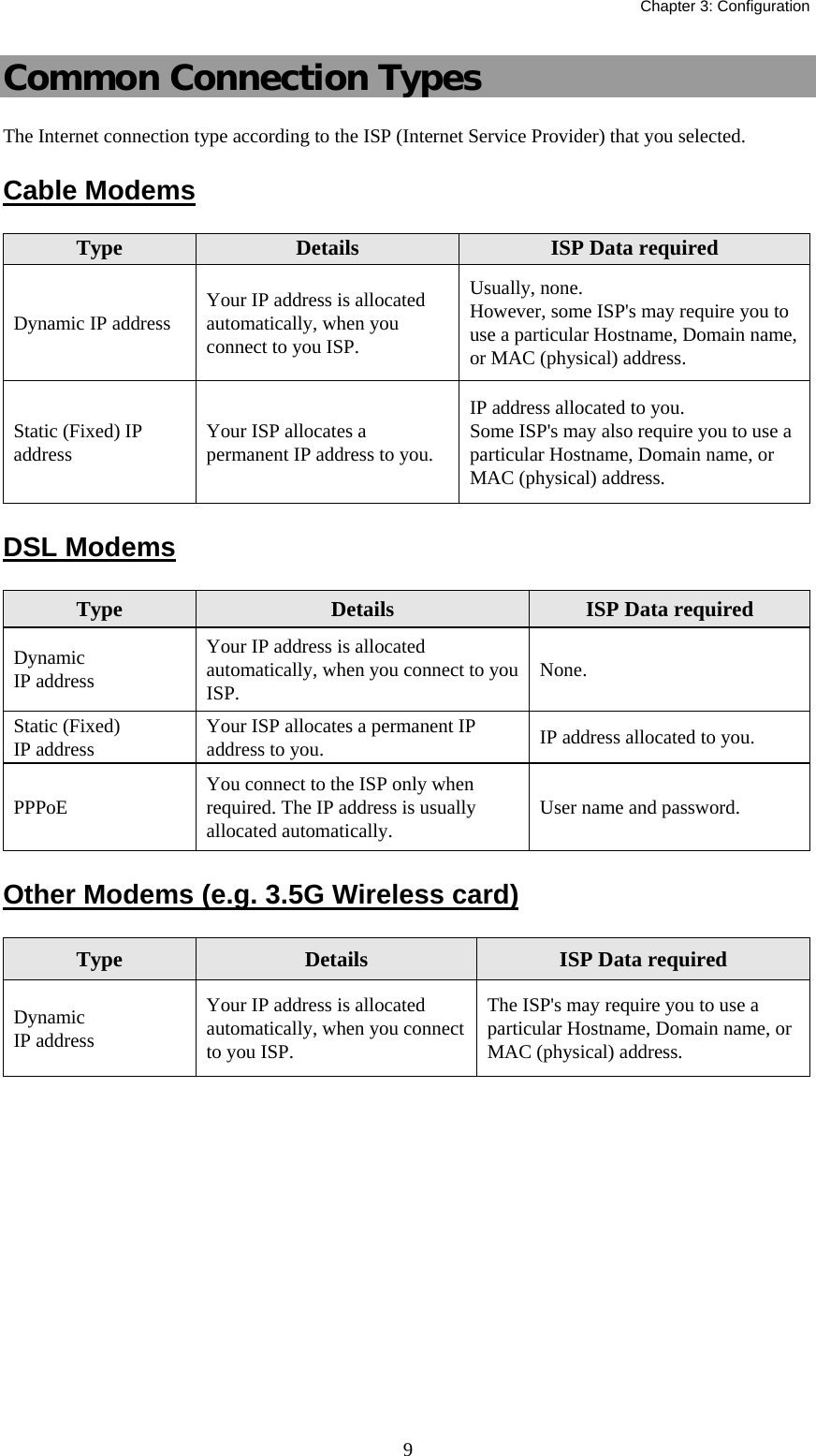   Chapter 3: Configuration  9Common Connection Types The Internet connection type according to the ISP (Internet Service Provider) that you selected. Cable Modems Type  Details  ISP Data required Dynamic IP address  Your IP address is allocated automatically, when you connect to you ISP. Usually, none.  However, some ISP&apos;s may require you to use a particular Hostname, Domain name, or MAC (physical) address. Static (Fixed) IP address  Your ISP allocates a permanent IP address to you. IP address allocated to you. Some ISP&apos;s may also require you to use a particular Hostname, Domain name, or MAC (physical) address. DSL Modems Type  Details  ISP Data required Dynamic IP address Your IP address is allocated automatically, when you connect to you ISP.  None. Static (Fixed) IP address  Your ISP allocates a permanent IP address to you.  IP address allocated to you. PPPoE  You connect to the ISP only when required. The IP address is usually allocated automatically.  User name and password. Other Modems (e.g. 3.5G Wireless card) Type  Details  ISP Data required Dynamic IP address Your IP address is allocated automatically, when you connect to you ISP. The ISP&apos;s may require you to use a particular Hostname, Domain name, or MAC (physical) address.                