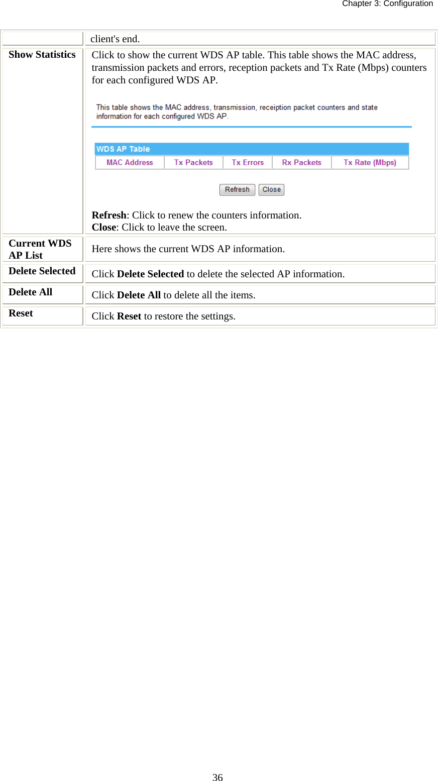   Chapter 3: Configuration  36client&apos;s end. Show Statistics  Click to show the current WDS AP table. This table shows the MAC address, transmission packets and errors, reception packets and Tx Rate (Mbps) counters for each configured WDS AP.  Refresh: Click to renew the counters information. Close: Click to leave the screen. Current WDS AP List  Here shows the current WDS AP information. Delete Selected  Click Delete Selected to delete the selected AP information. Delete All  Click Delete All to delete all the items. Reset   Click Reset to restore the settings.  