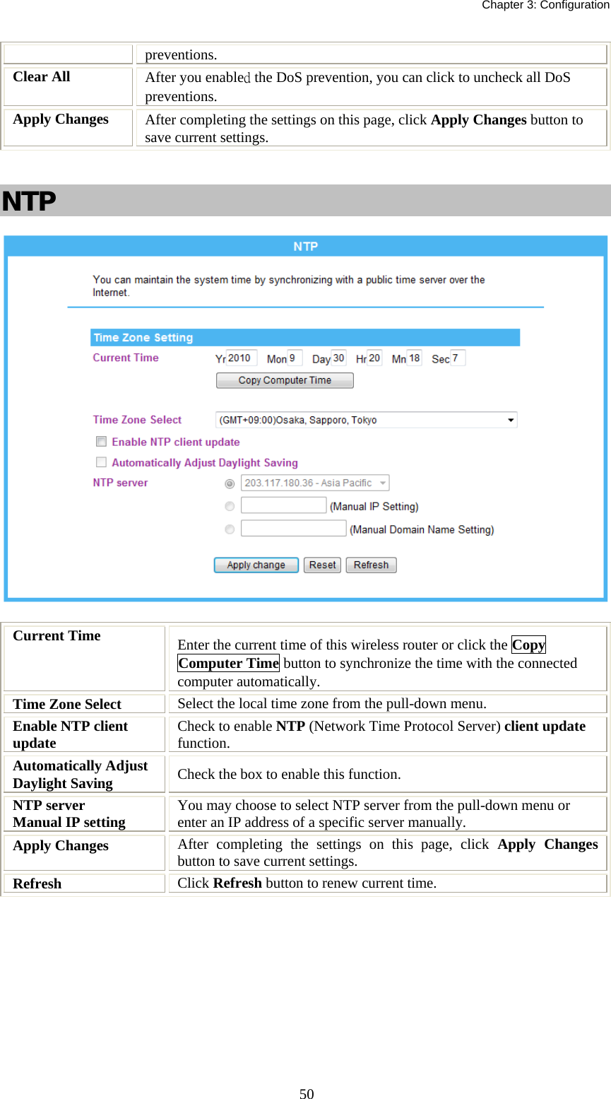   Chapter 3: Configuration  50preventions. Clear All  After you enabled the DoS prevention, you can click to uncheck all DoS preventions. Apply Changes  After completing the settings on this page, click Apply Changes button to save current settings.   NTP    Current Time  Enter the current time of this wireless router or click the Copy Computer Time button to synchronize the time with the connected computer automatically. Time Zone Select  Select the local time zone from the pull-down menu. Enable NTP client update  Check to enable NTP (Network Time Protocol Server) client update function.  Automatically Adjust Daylight Saving  Check the box to enable this function. NTP server Manual IP setting  You may choose to select NTP server from the pull-down menu or enter an IP address of a specific server manually. Apply Changes  After completing the settings on this page, click Apply Changes button to save current settings. Refresh  Click Refresh button to renew current time.         