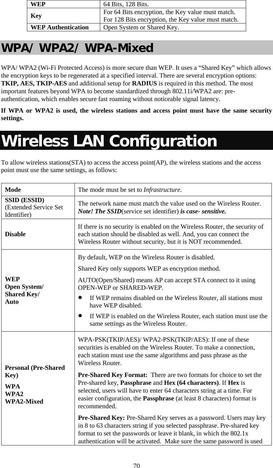   70WEP  64 Bits, 128 Bits. Key  For 64 Bits encryption, the Key value must match.  For 128 Bits encryption, the Key value must match. WEP Authentication  Open System or Shared Key. WPA/ WPA2/ WPA-Mixed WPA/ WPA2 (Wi-Fi Protected Access) is more secure than WEP. It uses a “Shared Key” which allows the encryption keys to be regenerated at a specified interval. There are several encryption options: TKIP, AES, TKIP-AES and additional setup for RADIUS is required in this method. The most important features beyond WPA to become standardized through 802.11i/WPA2 are: pre-authentication, which enables secure fast roaming without noticeable signal latency.  If WPA or WPA2 is used, the wireless stations and access point must have the same security settings. Wireless LAN Configuration To allow wireless stations(STA) to access the access point(AP), the wireless stations and the access point must use the same settings, as follows: Mode  The mode must be set to Infrastructure. SSID (ESSID) (Extended Service Set Identifier) The network name must match the value used on the Wireless Router. Note! The SSID(service set identifier) is case- sensitive. Disable  If there is no security is enabled on the Wireless Router, the security of each station should be disabled as well. And, you can connect the Wireless Router without security, but it is NOT recommended. WEP  Open System/  Shared Key/  Auto By default, WEP on the Wireless Router is disabled. Shared Key only supports WEP as encryption method. AUTO(Open/Shared) means AP can accept STA connect to it using OPEN-WEP or SHARED-WEP. • If WEP remains disabled on the Wireless Router, all stations must have WEP disabled. • If WEP is enabled on the Wireless Router, each station must use the same settings as the Wireless Router. Personal (Pre-Shared Key) WPA WPA2 WPA2-Mixed  WPA-PSK(TKIP/AES)/ WPA2-PSK(TKIP/AES): If one of these securities is enabled on the Wireless Router. To make a connection, each station must use the same algorithms and pass phrase as the Wireless Router. Pre-Shared Key Format:  There are two formats for choice to set the Pre-shared key, Passphrase and Hex (64 characters). If Hex is selected, users will have to enter 64 characters string at a time. For easier configuration, the Passphrase (at least 8 characters) format is recommended. Pre-Shared Key: Pre-Shared Key serves as a password. Users may key in 8 to 63 characters string if you selected passphrase. Pre-shared key format to set the passwords or leave it blank, in which the 802.1x authentication will be activated.  Make sure the same password is used 