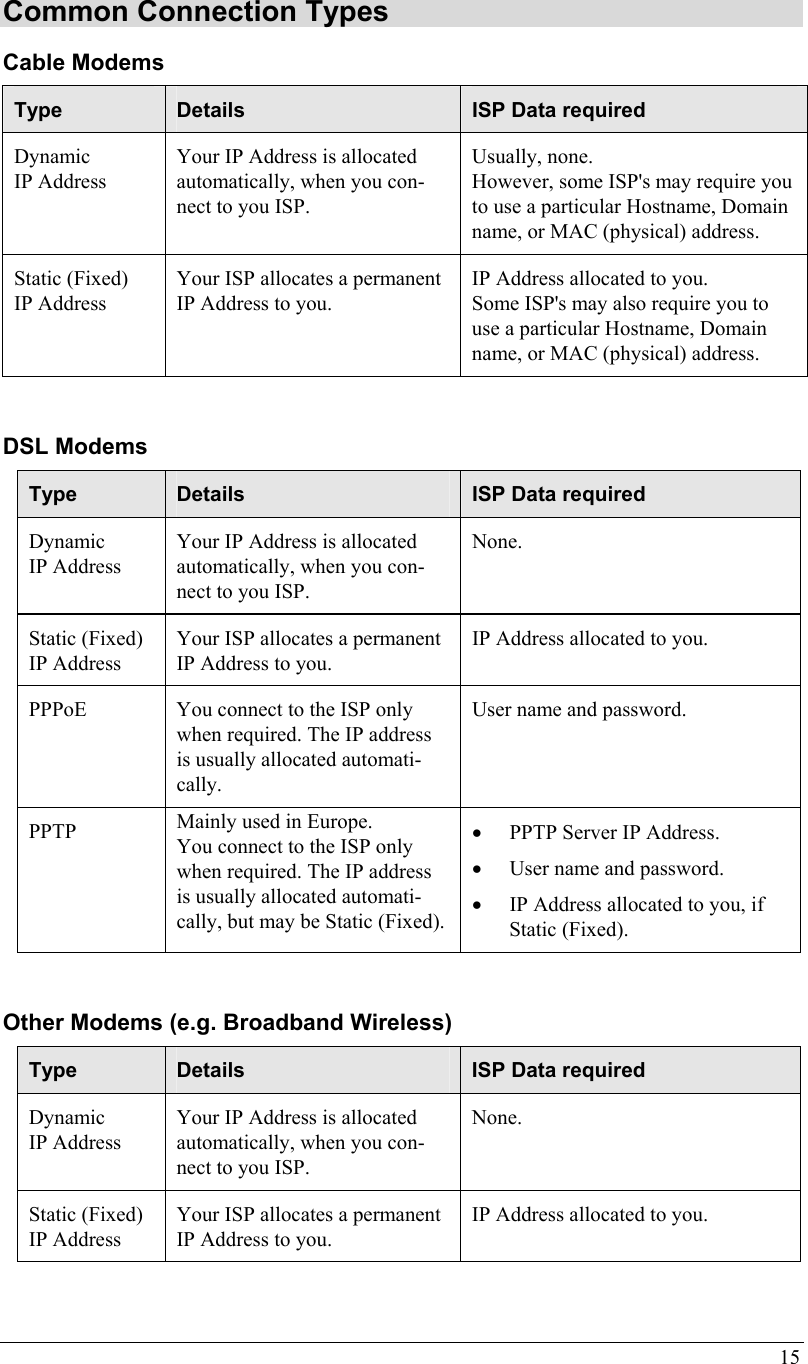  15  Common Connection Types Cable Modems Type  Details  ISP Data required Dynamic IP Address Your IP Address is allocated automatically, when you con-nect to you ISP. Usually, none.  However, some ISP&apos;s may require you to use a particular Hostname, Domain name, or MAC (physical) address. Static (Fixed) IP Address Your ISP allocates a permanent IP Address to you. IP Address allocated to you. Some ISP&apos;s may also require you to use a particular Hostname, Domain name, or MAC (physical) address.  DSL Modems Type  Details  ISP Data required Dynamic IP Address Your IP Address is allocated automatically, when you con-nect to you ISP. None. Static (Fixed) IP Address Your ISP allocates a permanent IP Address to you. IP Address allocated to you. PPPoE  You connect to the ISP only when required. The IP address is usually allocated automati-cally. User name and password. PPTP  Mainly used in Europe. You connect to the ISP only when required. The IP address is usually allocated automati-cally, but may be Static (Fixed).• PPTP Server IP Address. • User name and password. • IP Address allocated to you, if Static (Fixed).  Other Modems (e.g. Broadband Wireless) Type  Details  ISP Data required Dynamic IP Address Your IP Address is allocated automatically, when you con-nect to you ISP. None. Static (Fixed) IP Address Your ISP allocates a permanent IP Address to you. IP Address allocated to you.  