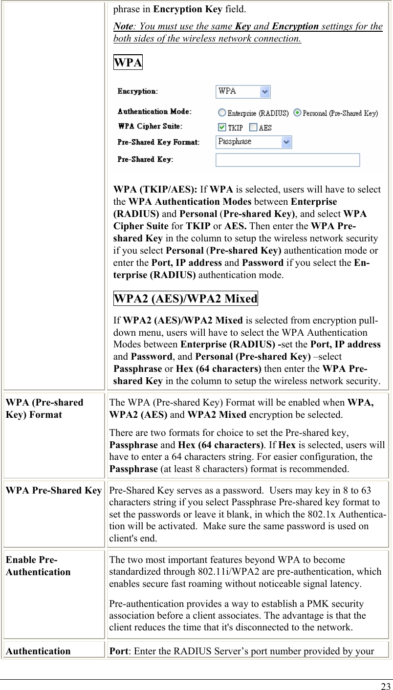  23 phrase in Encryption Key field.  Note: You must use the same Key and Encryption settings for the both sides of the wireless network connection. WPA   WPA (TKIP/AES): If WPA is selected, users will have to select the WPA Authentication Modes between Enterprise (RADIUS) and Personal (Pre-shared Key), and select WPA Cipher Suite for TKIP or AES. Then enter the WPA Pre-shared Key in the column to setup the wireless network security if you select Personal (Pre-shared Key) authentication mode or enter the Port, IP address and Password if you select the En-terprise (RADIUS) authentication mode. WPA2 (AES)/WPA2 Mixed  If WPA2 (AES)/WPA2 Mixed is selected from encryption pull-down menu, users will have to select the WPA Authentication Modes between Enterprise (RADIUS) -set the Port, IP address and Password, and Personal (Pre-shared Key) –select Passphrase or Hex (64 characters) then enter the WPA Pre-shared Key in the column to setup the wireless network security.  WPA (Pre-shared Key) Format The WPA (Pre-shared Key) Format will be enabled when WPA, WPA2 (AES) and WPA2 Mixed encryption be selected. There are two formats for choice to set the Pre-shared key, Passphrase and Hex (64 characters). If Hex is selected, users will have to enter a 64 characters string. For easier configuration, the Passphrase (at least 8 characters) format is recommended. WPA Pre-Shared Key  Pre-Shared Key serves as a password.  Users may key in 8 to 63 characters string if you select Passphrase Pre-shared key format to set the passwords or leave it blank, in which the 802.1x Authentica-tion will be activated.  Make sure the same password is used on client&apos;s end. Enable Pre-Authentication The two most important features beyond WPA to become standardized through 802.11i/WPA2 are pre-authentication, which enables secure fast roaming without noticeable signal latency. Pre-authentication provides a way to establish a PMK security association before a client associates. The advantage is that the client reduces the time that it&apos;s disconnected to the network. Authentication Port: Enter the RADIUS Server’s port number provided by your 