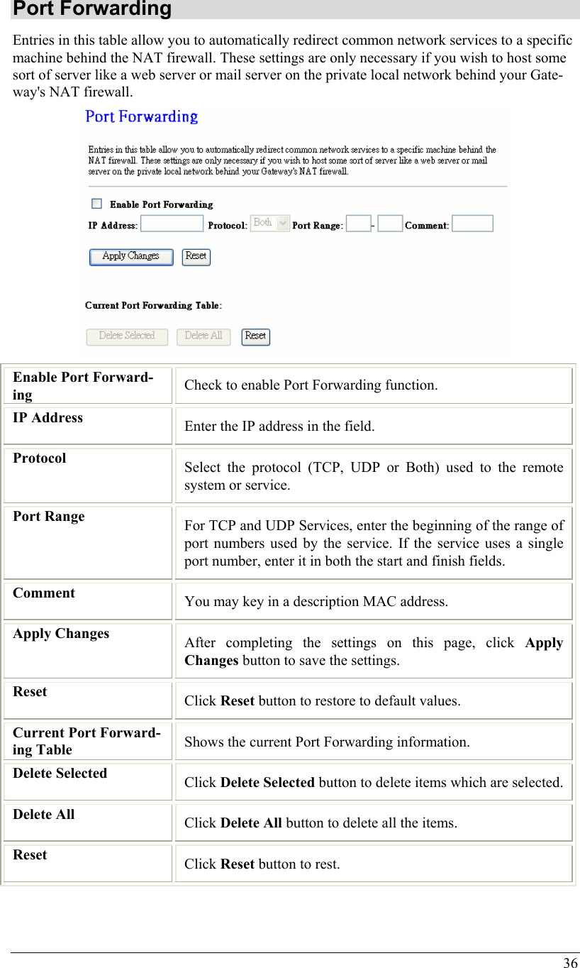  36  Port Forwarding Entries in this table allow you to automatically redirect common network services to a specific machine behind the NAT firewall. These settings are only necessary if you wish to host some sort of server like a web server or mail server on the private local network behind your Gate-way&apos;s NAT firewall.   Enable Port Forward-ing  Check to enable Port Forwarding function. IP Address  Enter the IP address in the field.   Protocol  Select the protocol (TCP, UDP or Both) used to the remote system or service. Port Range  For TCP and UDP Services, enter the beginning of the range of port numbers used by the service. If the service uses a single port number, enter it in both the start and finish fields. Comment  You may key in a description MAC address. Apply Changes  After completing the settings on this page, click Apply Changes button to save the settings. Reset  Click Reset button to restore to default values. Current Port Forward-ing Table  Shows the current Port Forwarding information. Delete Selected  Click Delete Selected button to delete items which are selected. Delete All  Click Delete All button to delete all the items. Reset  Click Reset button to rest.  
