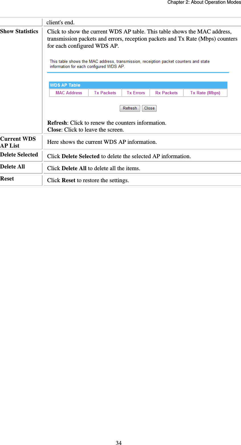   Chapter 2: About Operation Modes  34client&apos;s end. Show Statistics  Click to show the current WDS AP table. This table shows the MAC address, transmission packets and errors, reception packets and Tx Rate (Mbps) counters for each configured WDS AP.  Refresh: Click to renew the counters information. Close: Click to leave the screen. Current WDS AP List  Here shows the current WDS AP information. Delete Selected  Click Delete Selected to delete the selected AP information. Delete All  Click Delete All to delete all the items. Reset   Click Reset to restore the settings.  