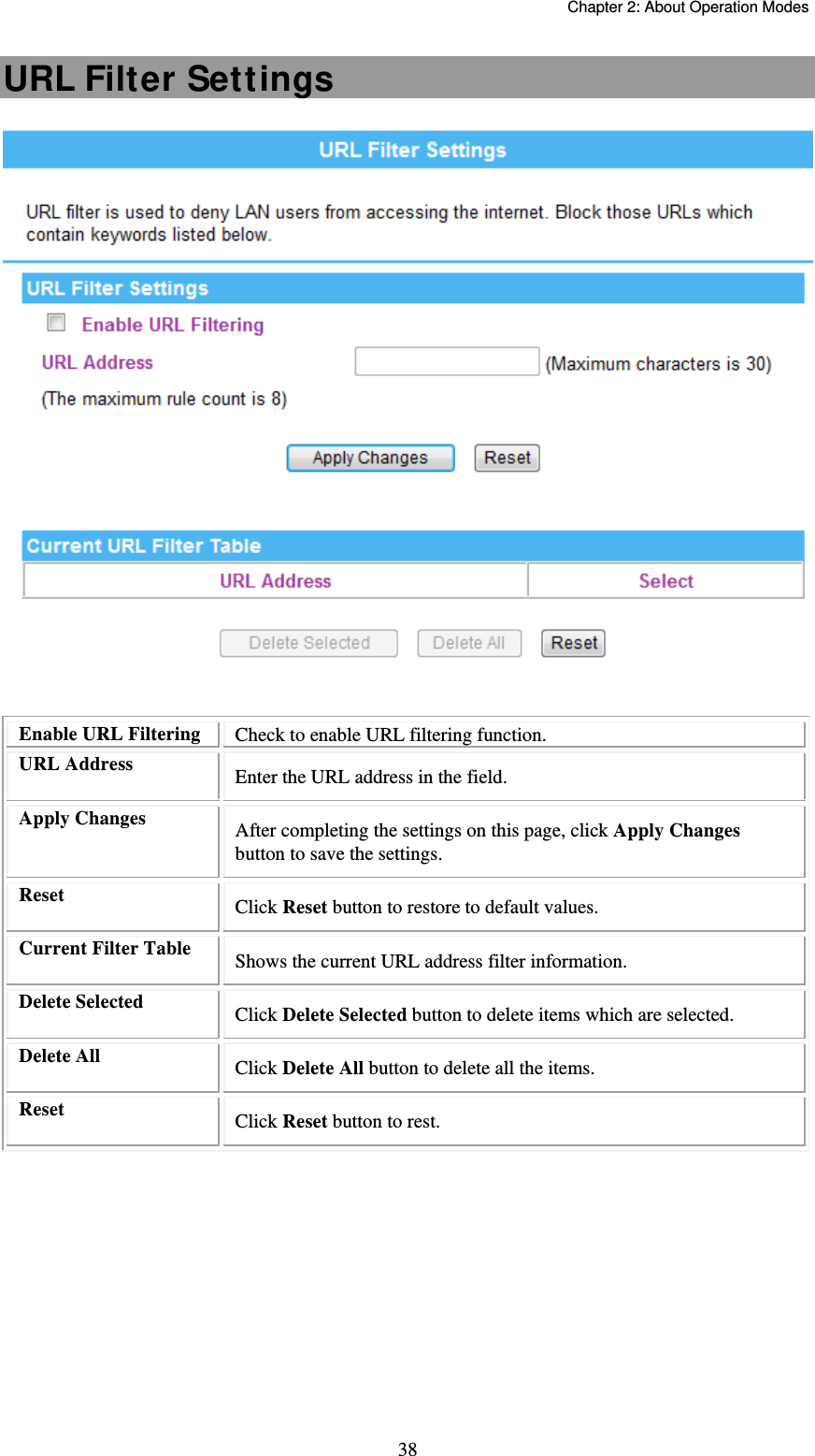   Chapter 2: About Operation Modes  38URL Filter Settings   Enable URL Filtering  Check to enable URL filtering function. URL Address  Enter the URL address in the field.   Apply Changes  After completing the settings on this page, click Apply Changes button to save the settings. Reset  Click Reset button to restore to default values. Current Filter Table  Shows the current URL address filter information. Delete Selected  Click Delete Selected button to delete items which are selected. Delete All  Click Delete All button to delete all the items. Reset  Click Reset button to rest.  