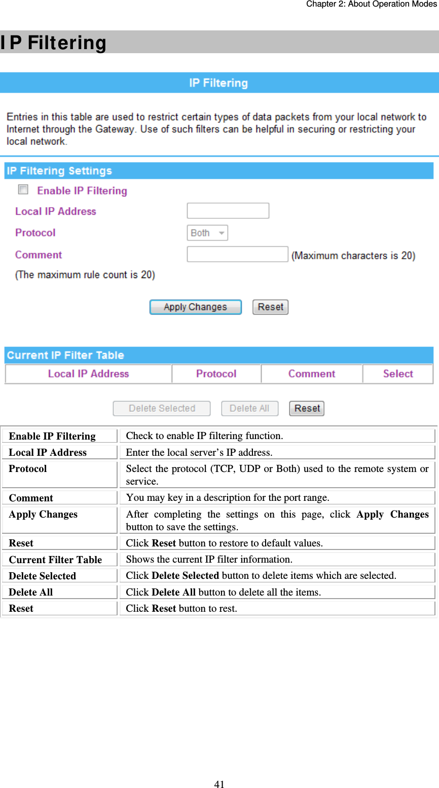   Chapter 2: About Operation Modes  41I P Filtering  Enable IP Filtering  Check to enable IP filtering function. Local IP Address  Enter the local server’s IP address. Protocol  Select the protocol (TCP, UDP or Both) used to the remote system or service. Comment  You may key in a description for the port range. Apply Changes  After completing the settings on this page, click Apply Changes button to save the settings. Reset  Click Reset button to restore to default values. Current Filter Table  Shows the current IP filter information. Delete Selected  Click Delete Selected button to delete items which are selected. Delete All  Click Delete All button to delete all the items. Reset  Click Reset button to rest.  