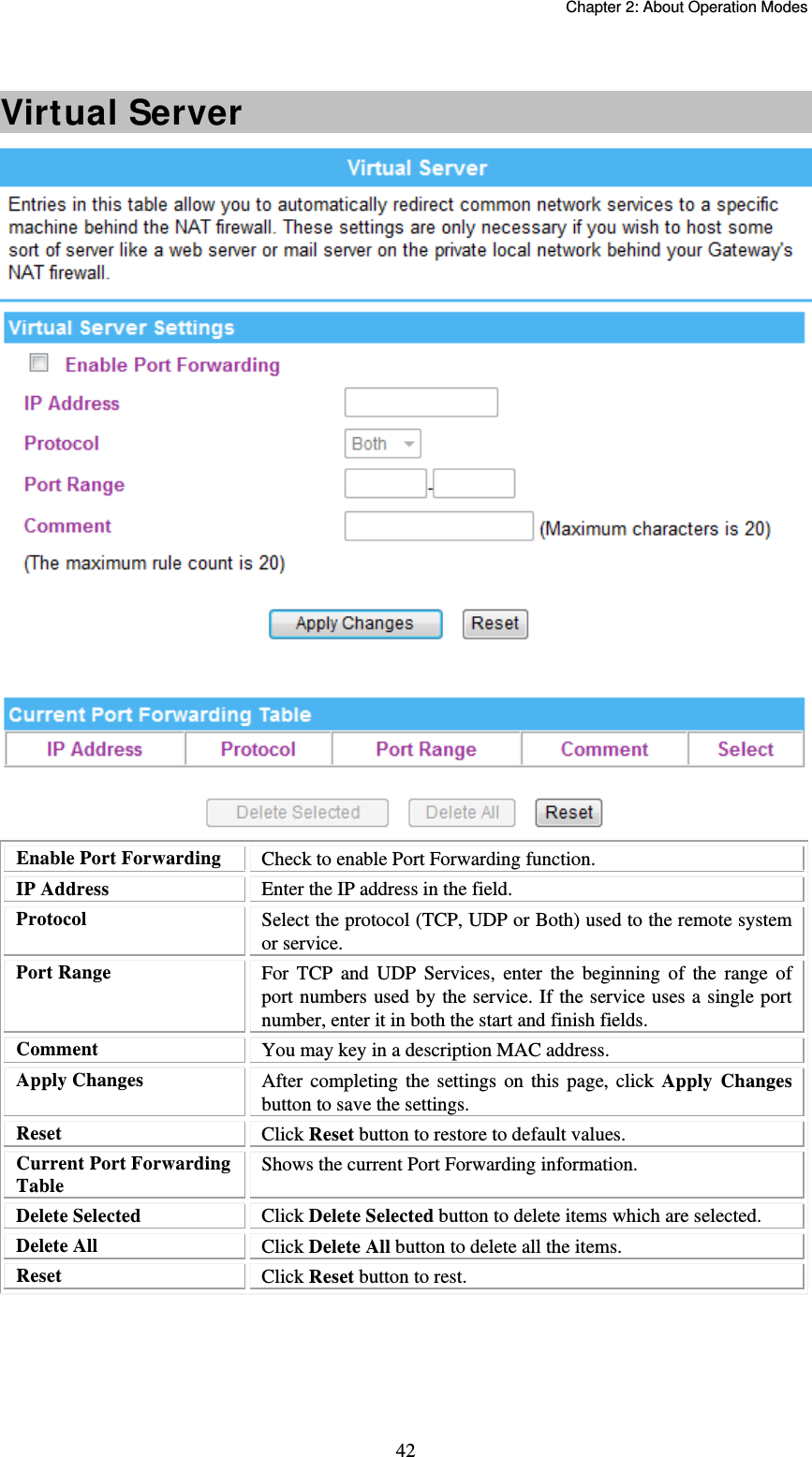   Chapter 2: About Operation Modes  42 Virtual Server  Enable Port Forwarding  Check to enable Port Forwarding function. IP Address  Enter the IP address in the field.   Protocol  Select the protocol (TCP, UDP or Both) used to the remote system or service. Port Range  For TCP and UDP Services, enter the beginning of the range of port numbers used by the service. If the service uses a single port number, enter it in both the start and finish fields. Comment  You may key in a description MAC address. Apply Changes  After completing the settings on this page, click Apply Changes button to save the settings. Reset  Click Reset button to restore to default values. Current Port Forwarding Table Shows the current Port Forwarding information. Delete Selected  Click Delete Selected button to delete items which are selected. Delete All  Click Delete All button to delete all the items. Reset  Click Reset button to rest.    