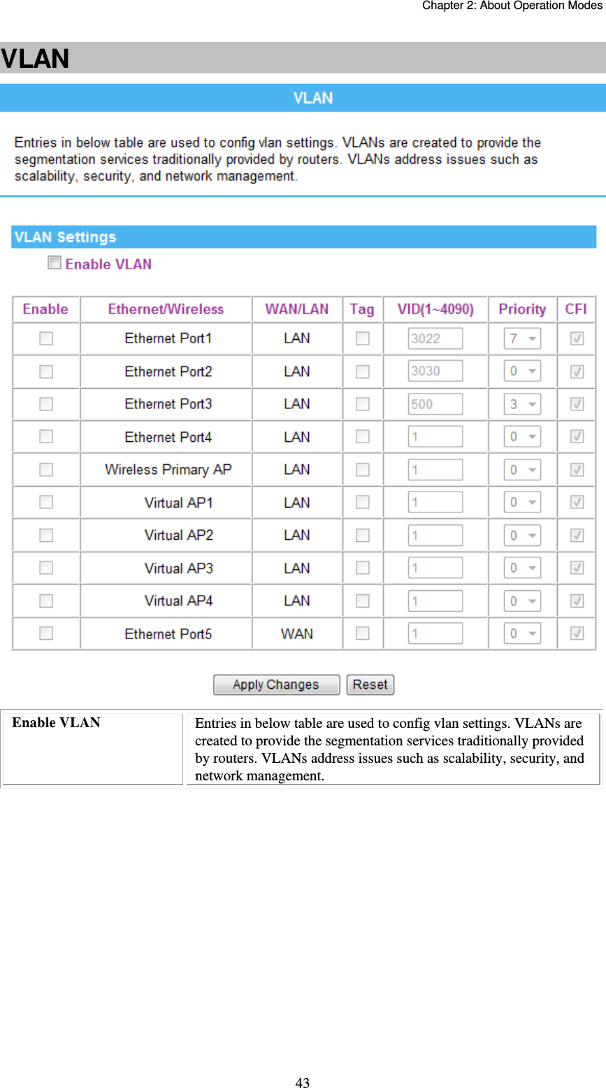   Chapter 2: About Operation Modes  43VLAN  Enable VLAN  Entries in below table are used to config vlan settings. VLANs are created to provide the segmentation services traditionally provided by routers. VLANs address issues such as scalability, security, and network management.       