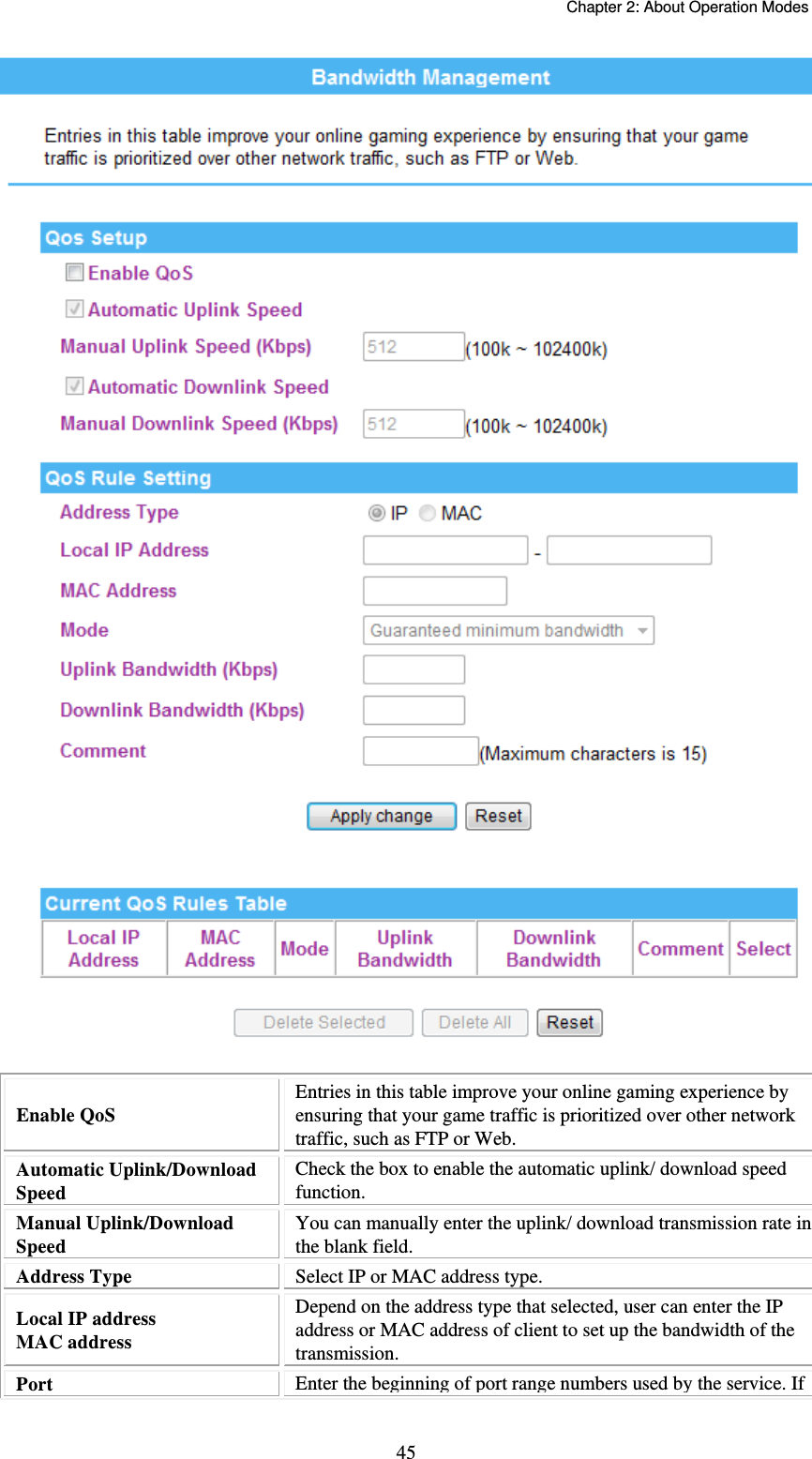   Chapter 2: About Operation Modes  45  Enable QoS Entries in this table improve your online gaming experience by ensuring that your game traffic is prioritized over other network traffic, such as FTP or Web. Automatic Uplink/Download Speed Check the box to enable the automatic uplink/ download speed function. Manual Uplink/Download Speed You can manually enter the uplink/ download transmission rate in the blank field. Address Type  Select IP or MAC address type. Local IP address  MAC address Depend on the address type that selected, user can enter the IP address or MAC address of client to set up the bandwidth of the transmission. Port   Enter the beginning of portrange numbers used by the service. If 