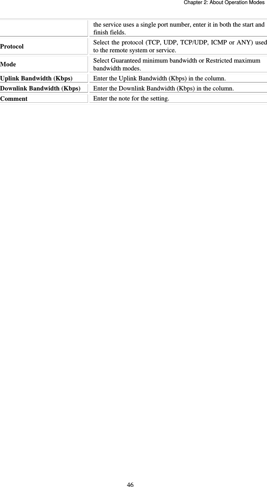   Chapter 2: About Operation Modes  46the service uses a single port number, enter it in both the start and finish fields. Protocol  Select the protocol (TCP, UDP, TCP/UDP, ICMP or ANY) used to the remote system or service. Mode  Select Guaranteed minimum bandwidth or Restricted maximum bandwidth modes. Uplink Bandwidth (Kbps)  Enter the Uplink Bandwidth (Kbps) in the column. Downlink Bandwidth (Kbps)  Enter the Downlink Bandwidth (Kbps) in the column. Comment  Enter the note for the setting.  