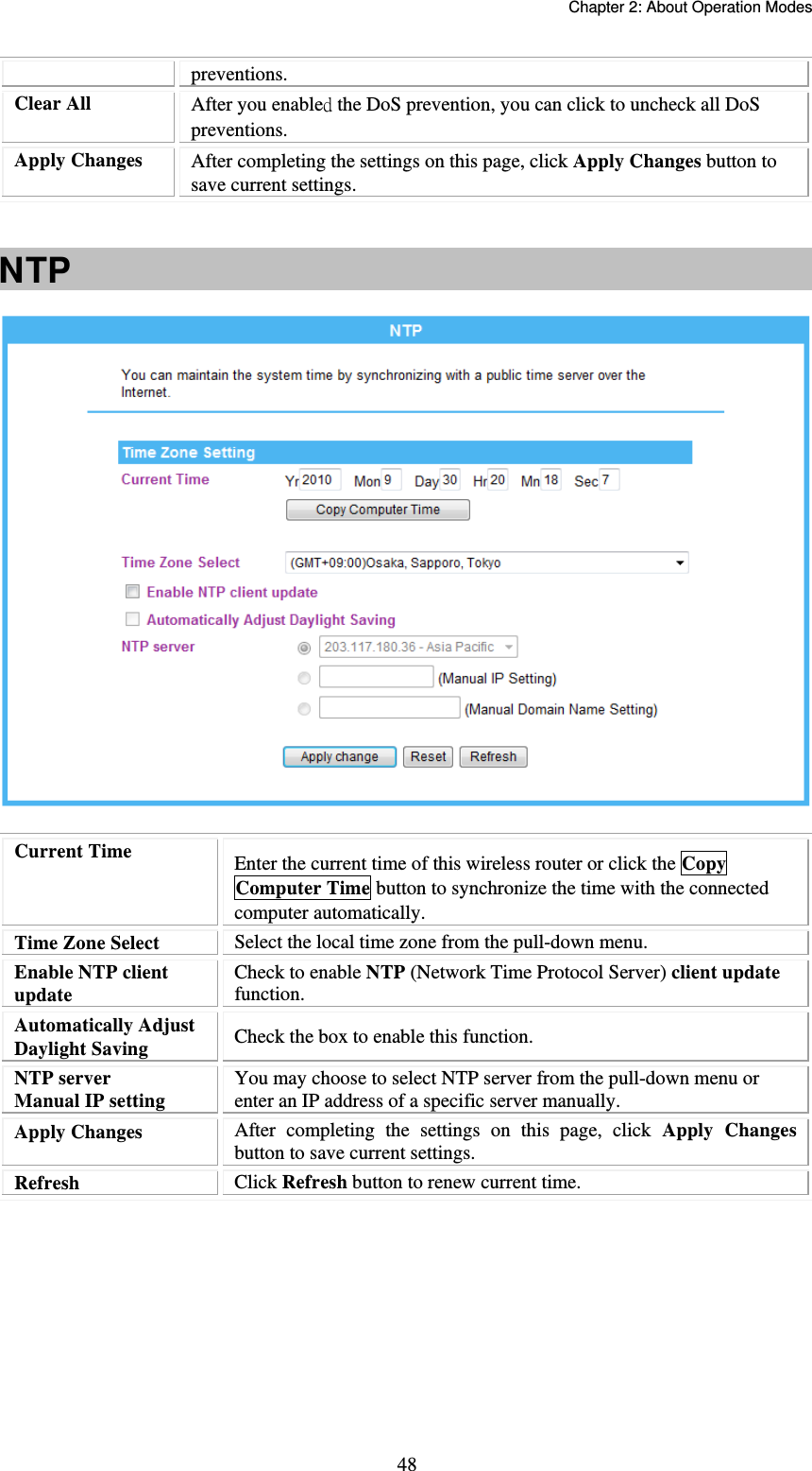   Chapter 2: About Operation Modes  48preventions. Clear All  After you enabled the DoS prevention, you can click to uncheck all DoS preventions. Apply Changes  After completing the settings on this page, click Apply Changes button to save current settings.   NTP    Current Time  Enter the current time of this wireless router or click the Copy Computer Time button to synchronize the time with the connected computer automatically. Time Zone Select  Select the local time zone from the pull-down menu. Enable NTP client update Check to enable NTP (Network Time Protocol Server) client update function.  Automatically Adjust Daylight Saving  Check the box to enable this function. NTP server Manual IP setting You may choose to select NTP server from the pull-down menu or enter an IP address of a specific server manually. Apply Changes  After completing the settings on this page, click Apply Changes button to save current settings. Refresh  Click Refresh button to renew current time.         