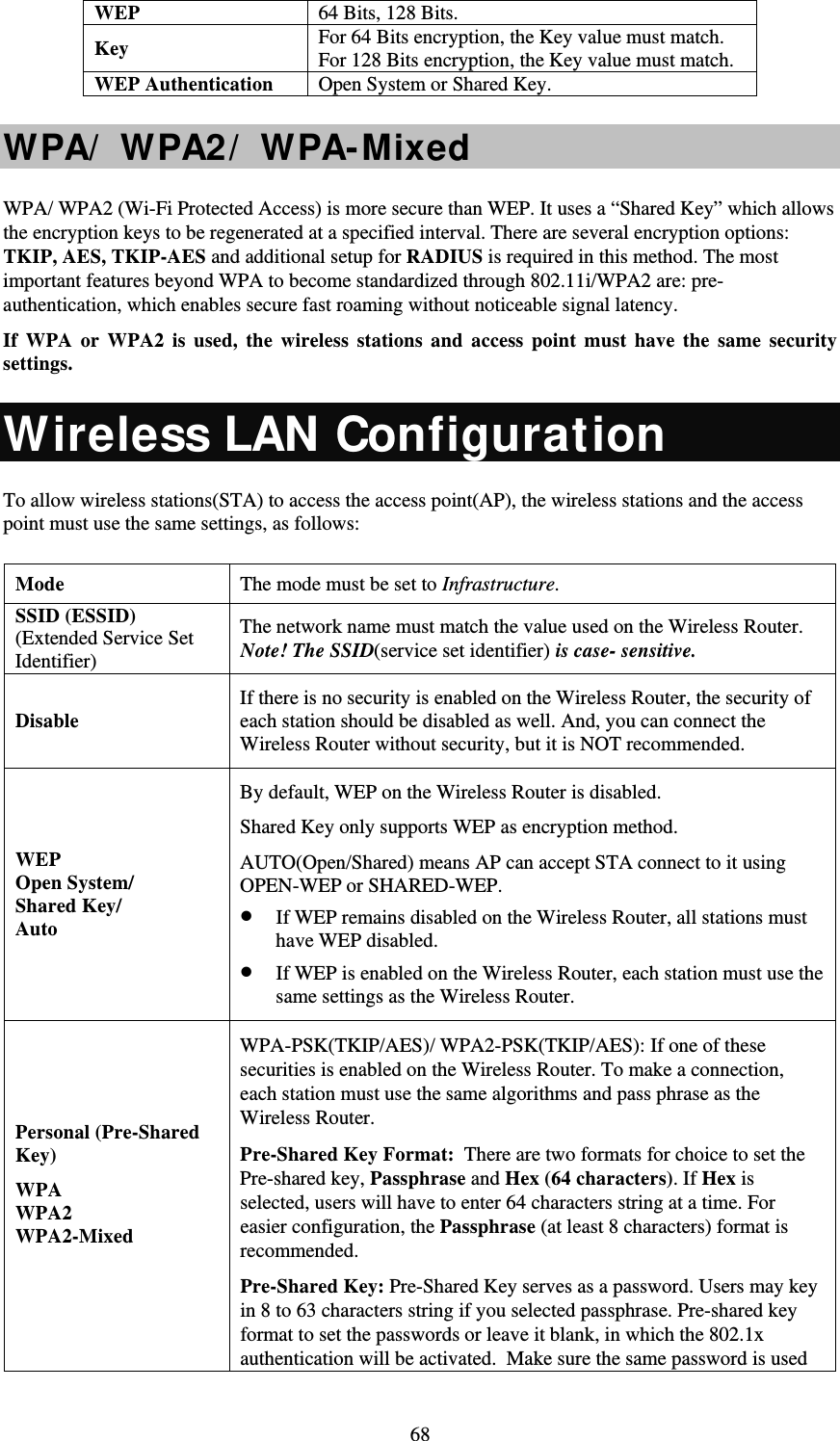   68WEP  64 Bits, 128 Bits. Key  For 64 Bits encryption, the Key value must match.  For 128 Bits encryption, the Key value must match. WEP Authentication  Open System or Shared Key. WPA/  WPA2/  WPA-Mixed WPA/ WPA2 (Wi-Fi Protected Access) is more secure than WEP. It uses a “Shared Key” which allows the encryption keys to be regenerated at a specified interval. There are several encryption options: TKIP, AES, TKIP-AES and additional setup for RADIUS is required in this method. The most important features beyond WPA to become standardized through 802.11i/WPA2 are: pre-authentication, which enables secure fast roaming without noticeable signal latency.  If WPA or WPA2 is used, the wireless stations and access point must have the same security settings. Wireless LAN Configuration To allow wireless stations(STA) to access the access point(AP), the wireless stations and the access point must use the same settings, as follows: Mode  The mode must be set to Infrastructure. SSID (ESSID) (Extended Service Set Identifier) The network name must match the value used on the Wireless Router. Note! The SSID(service set identifier) is case- sensitive. Disable If there is no security is enabled on the Wireless Router, the security of each station should be disabled as well. And, you can connect the Wireless Router without security, but it is NOT recommended. WEP  Open System/  Shared Key/  Auto By default, WEP on the Wireless Router is disabled. Shared Key only supports WEP as encryption method. AUTO(Open/Shared) means AP can accept STA connect to it using OPEN-WEP or SHARED-WEP.  If WEP remains disabled on the Wireless Router, all stations must have WEP disabled.  If WEP is enabled on the Wireless Router, each station must use the same settings as the Wireless Router. Personal (Pre-Shared Key) WPA WPA2 WPA2-Mixed  WPA-PSK(TKIP/AES)/ WPA2-PSK(TKIP/AES): If one of these securities is enabled on the Wireless Router. To make a connection, each station must use the same algorithms and pass phrase as the Wireless Router. Pre-Shared Key Format:  There are two formats for choice to set the Pre-shared key, Passphrase and Hex (64 characters). If Hex is selected, users will have to enter 64 characters string at a time. For easier configuration, the Passphrase (at least 8 characters) format is recommended. Pre-Shared Key: Pre-Shared Key serves as a password. Users may key in 8 to 63 characters string if you selected passphrase. Pre-shared key format to set the passwords or leave it blank, in which the 802.1x authentication will be activated.  Make sure the same password is used 