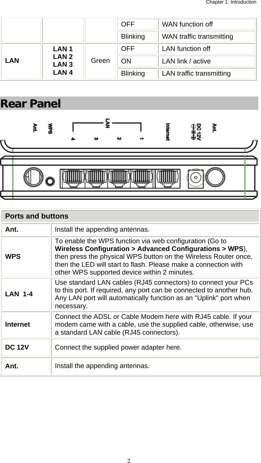   Chapter 1: Introduction  2OFF  WAN function off Blinking  WAN traffic transmitting OFF  LAN function off ON  LAN link / active LAN LAN 1 LAN 2 LAN 3 LAN 4 Green Blinking  LAN traffic transmitting  Rear Panel  Ports and buttons Ant.  Install the appending antennas. WPS  To enable the WPS function via web configuration (Go to Wireless Configuration &gt; Advanced Configurations &gt; WPS), then press the physical WPS button on the Wireless Router once, then the LED will start to flash. Please make a connection with other WPS supported device within 2 minutes.  LAN  1-4 Use standard LAN cables (RJ45 connectors) to connect your PCs to this port. If required, any port can be connected to another hub. Any LAN port will automatically function as an &quot;Uplink&quot; port when necessary. Internet  Connect the ADSL or Cable Modem here with RJ45 cable. If your modem came with a cable, use the supplied cable, otherwise, use a standard LAN cable (RJ45 connectors). DC 12V  Connect the supplied power adapter here. Ant.  Install the appending antennas.  