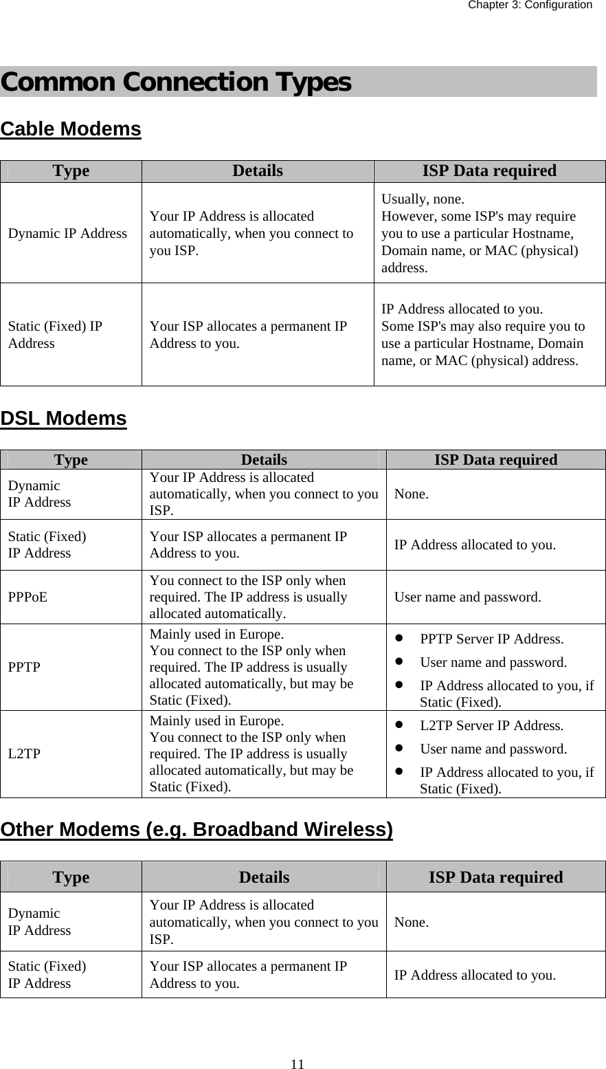   Chapter 3: Configuration  11 Common Connection Types Cable Modems Type  Details  ISP Data required Dynamic IP Address  Your IP Address is allocated automatically, when you connect to you ISP. Usually, none.  However, some ISP&apos;s may require you to use a particular Hostname, Domain name, or MAC (physical) address. Static (Fixed) IP Address  Your ISP allocates a permanent IP Address to you. IP Address allocated to you. Some ISP&apos;s may also require you to use a particular Hostname, Domain name, or MAC (physical) address. DSL Modems Type  Details  ISP Data required Dynamic IP Address Your IP Address is allocated automatically, when you connect to you ISP.  None. Static (Fixed) IP Address  Your ISP allocates a permanent IP Address to you.  IP Address allocated to you. PPPoE  You connect to the ISP only when required. The IP address is usually allocated automatically.  User name and password. PPTP Mainly used in Europe. You connect to the ISP only when required. The IP address is usually allocated automatically, but may be Static (Fixed). • PPTP Server IP Address. • User name and password. • IP Address allocated to you, if Static (Fixed). L2TP Mainly used in Europe. You connect to the ISP only when required. The IP address is usually allocated automatically, but may be Static (Fixed). • L2TP Server IP Address. • User name and password. • IP Address allocated to you, if Static (Fixed). Other Modems (e.g. Broadband Wireless) Type  Details  ISP Data required Dynamic IP Address Your IP Address is allocated automatically, when you connect to you ISP.  None. Static (Fixed) IP Address  Your ISP allocates a permanent IP Address to you.  IP Address allocated to you. 