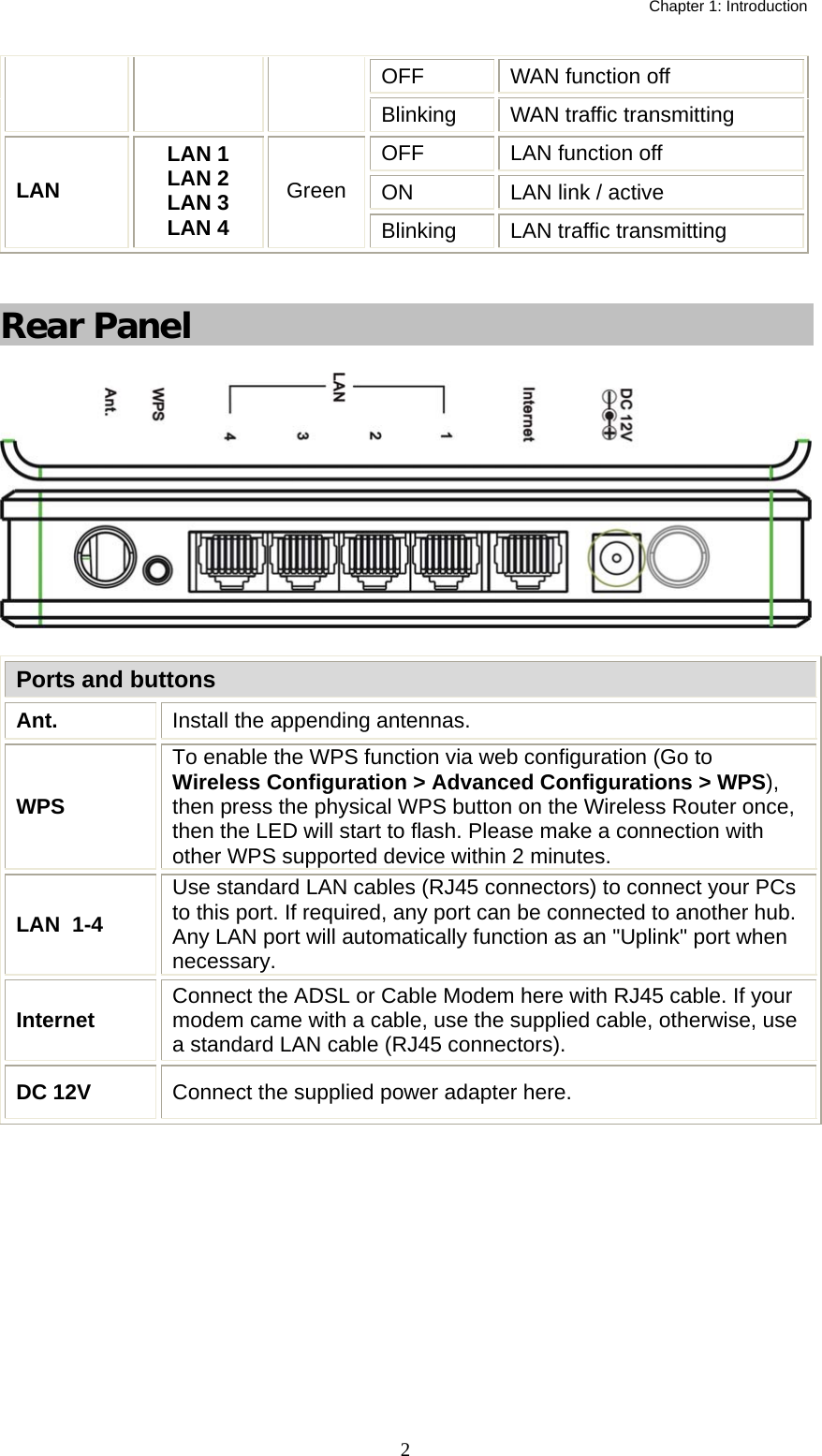   Chapter 1: Introduction  2OFF  WAN function off Blinking  WAN traffic transmitting OFF  LAN function off ON  LAN link / active LAN LAN 1 LAN 2 LAN 3 LAN 4 Green Blinking  LAN traffic transmitting  Rear Panel  Ports and buttons Ant.  Install the appending antennas. WPS  To enable the WPS function via web configuration (Go to Wireless Configuration &gt; Advanced Configurations &gt; WPS), then press the physical WPS button on the Wireless Router once, then the LED will start to flash. Please make a connection with other WPS supported device within 2 minutes.  LAN  1-4 Use standard LAN cables (RJ45 connectors) to connect your PCs to this port. If required, any port can be connected to another hub. Any LAN port will automatically function as an &quot;Uplink&quot; port when necessary. Internet  Connect the ADSL or Cable Modem here with RJ45 cable. If your modem came with a cable, use the supplied cable, otherwise, use a standard LAN cable (RJ45 connectors). DC 12V  Connect the supplied power adapter here.  