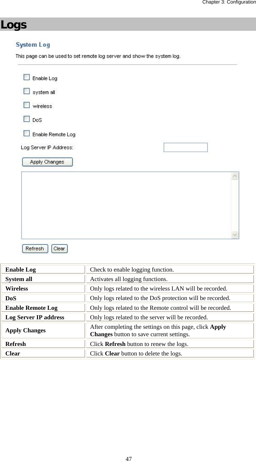   Chapter 3: Configuration  47Logs   Enable Log  Check to enable logging function. System all   Activates all logging functions. Wireless   Only logs related to the wireless LAN will be recorded. DoS   Only logs related to the DoS protection will be recorded. Enable Remote Log  Only logs related to the Remote control will be recorded. Log Server IP address  Only logs related to the server will be recorded. Apply Changes  After completing the settings on this page, click Apply Changes button to save current settings. Refresh  Click Refresh button to renew the logs. Clear  Click Clear button to delete the logs.   