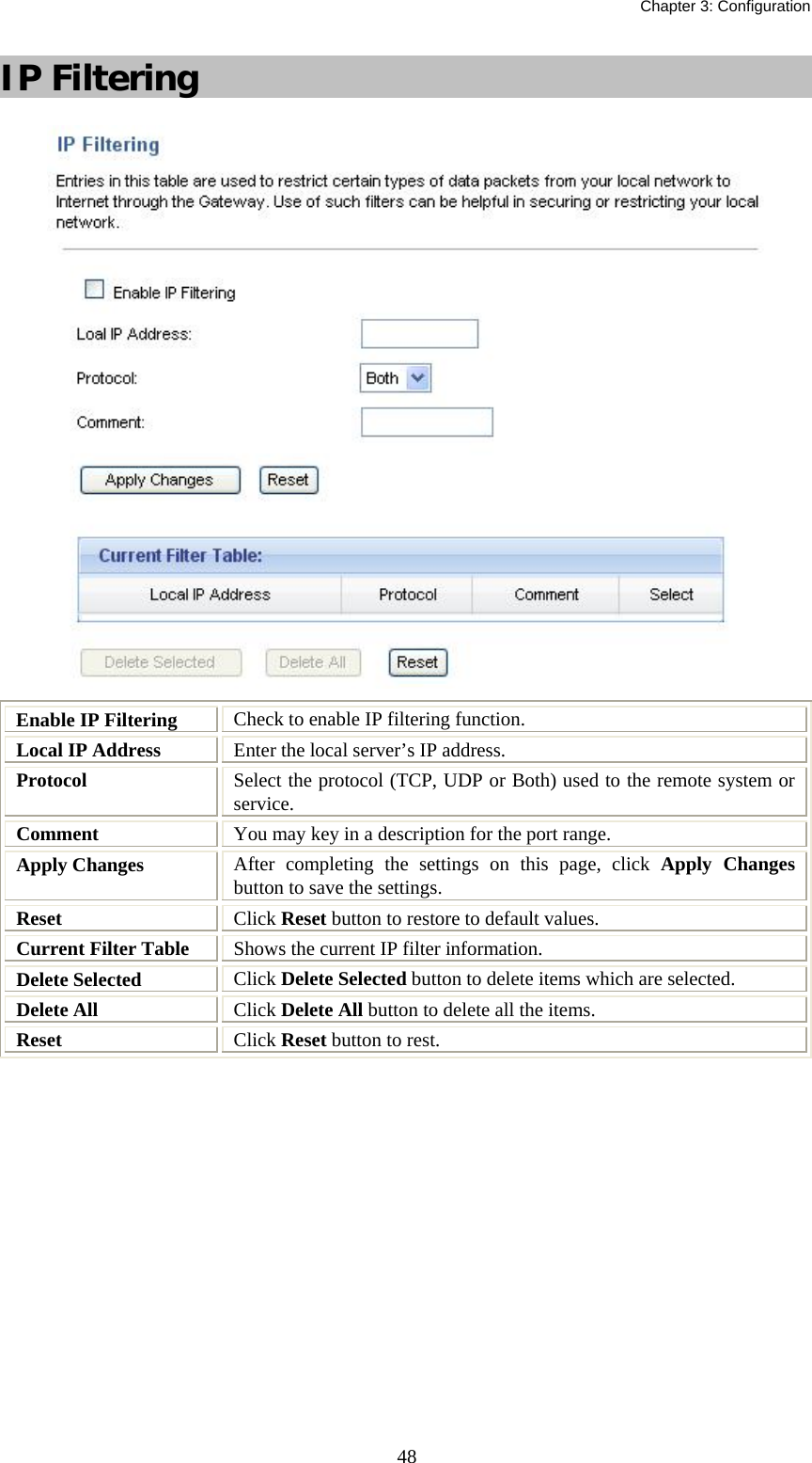   Chapter 3: Configuration  48IP Filtering  Enable IP Filtering  Check to enable IP filtering function. Local IP Address  Enter the local server’s IP address. Protocol  Select the protocol (TCP, UDP or Both) used to the remote system or service. Comment  You may key in a description for the port range. Apply Changes  After completing the settings on this page, click Apply Changes button to save the settings. Reset  Click Reset button to restore to default values. Current Filter Table  Shows the current IP filter information. Delete Selected  Click Delete Selected button to delete items which are selected. Delete All  Click Delete All button to delete all the items. Reset  Click Reset button to rest.    