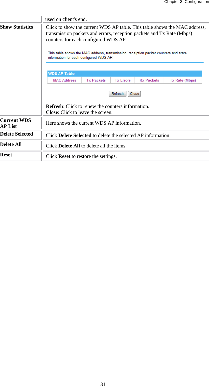   Chapter 3: Configuration  31used on client&apos;s end. Show Statistics  Click to show the current WDS AP table. This table shows the MAC address, transmission packets and errors, reception packets and Tx Rate (Mbps) counters for each configured WDS AP.  Refresh: Click to renew the counters information. Close: Click to leave the screen. Current WDS AP List  Here shows the current WDS AP information. Delete Selected  Click Delete Selected to delete the selected AP information. Delete All  Click Delete All to delete all the items. Reset   Click Reset to restore the settings.  