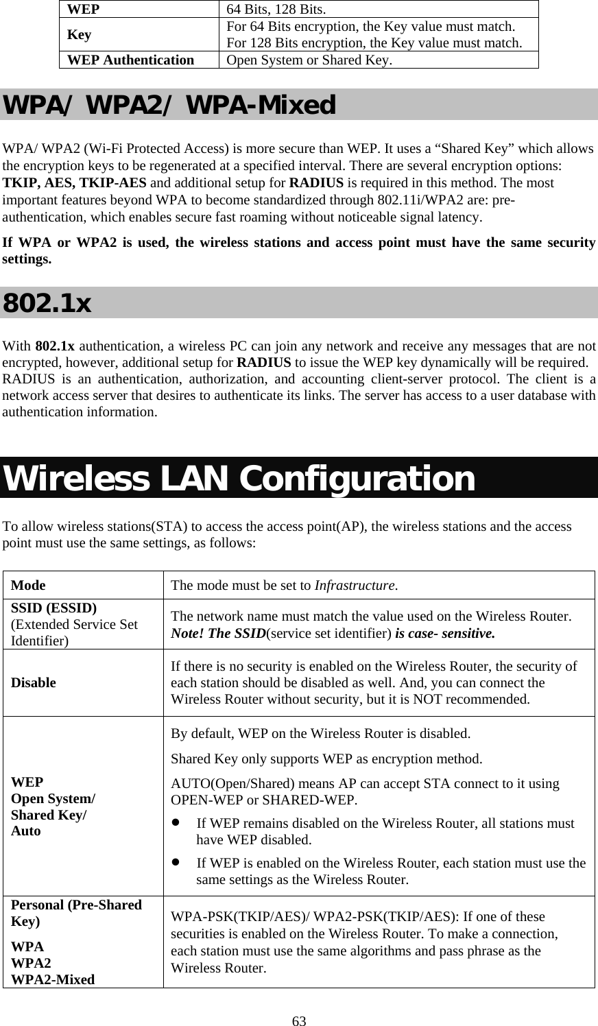   63WEP  64 Bits, 128 Bits. Key  For 64 Bits encryption, the Key value must match.  For 128 Bits encryption, the Key value must match. WEP Authentication  Open System or Shared Key. WPA/ WPA2/ WPA-Mixed WPA/ WPA2 (Wi-Fi Protected Access) is more secure than WEP. It uses a “Shared Key” which allows the encryption keys to be regenerated at a specified interval. There are several encryption options: TKIP, AES, TKIP-AES and additional setup for RADIUS is required in this method. The most important features beyond WPA to become standardized through 802.11i/WPA2 are: pre-authentication, which enables secure fast roaming without noticeable signal latency.  If WPA or WPA2 is used, the wireless stations and access point must have the same security settings. 802.1x With 802.1x authentication, a wireless PC can join any network and receive any messages that are not encrypted, however, additional setup for RADIUS to issue the WEP key dynamically will be required. RADIUS is an authentication, authorization, and accounting client-server protocol. The client is a network access server that desires to authenticate its links. The server has access to a user database with authentication information.  Wireless LAN Configuration To allow wireless stations(STA) to access the access point(AP), the wireless stations and the access point must use the same settings, as follows: Mode  The mode must be set to Infrastructure. SSID (ESSID) (Extended Service Set Identifier) The network name must match the value used on the Wireless Router. Note! The SSID(service set identifier) is case- sensitive. Disable  If there is no security is enabled on the Wireless Router, the security of each station should be disabled as well. And, you can connect the Wireless Router without security, but it is NOT recommended. WEP  Open System/  Shared Key/  Auto By default, WEP on the Wireless Router is disabled. Shared Key only supports WEP as encryption method. AUTO(Open/Shared) means AP can accept STA connect to it using OPEN-WEP or SHARED-WEP. • If WEP remains disabled on the Wireless Router, all stations must have WEP disabled. • If WEP is enabled on the Wireless Router, each station must use the same settings as the Wireless Router. Personal (Pre-Shared Key) WPA WPA2 WPA2-Mixed WPA-PSK(TKIP/AES)/ WPA2-PSK(TKIP/AES): If one of these securities is enabled on the Wireless Router. To make a connection, each station must use the same algorithms and pass phrase as the Wireless Router. 