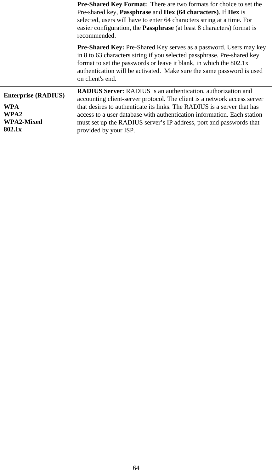   64 Pre-Shared Key Format:  There are two formats for choice to set the Pre-shared key, Passphrase and Hex (64 characters). If Hex is selected, users will have to enter 64 characters string at a time. For easier configuration, the Passphrase (at least 8 characters) format is recommended. Pre-Shared Key: Pre-Shared Key serves as a password. Users may key in 8 to 63 characters string if you selected passphrase. Pre-shared key format to set the passwords or leave it blank, in which the 802.1x authentication will be activated.  Make sure the same password is used on client&apos;s end. Enterprise (RADIUS) WPA WPA2 WPA2-Mixed 802.1x RADIUS Server: RADIUS is an authentication, authorization and accounting client-server protocol. The client is a network access server that desires to authenticate its links. The RADIUS is a server that has access to a user database with authentication information. Each station must set up the RADIUS server’s IP address, port and passwords that provided by your ISP.    