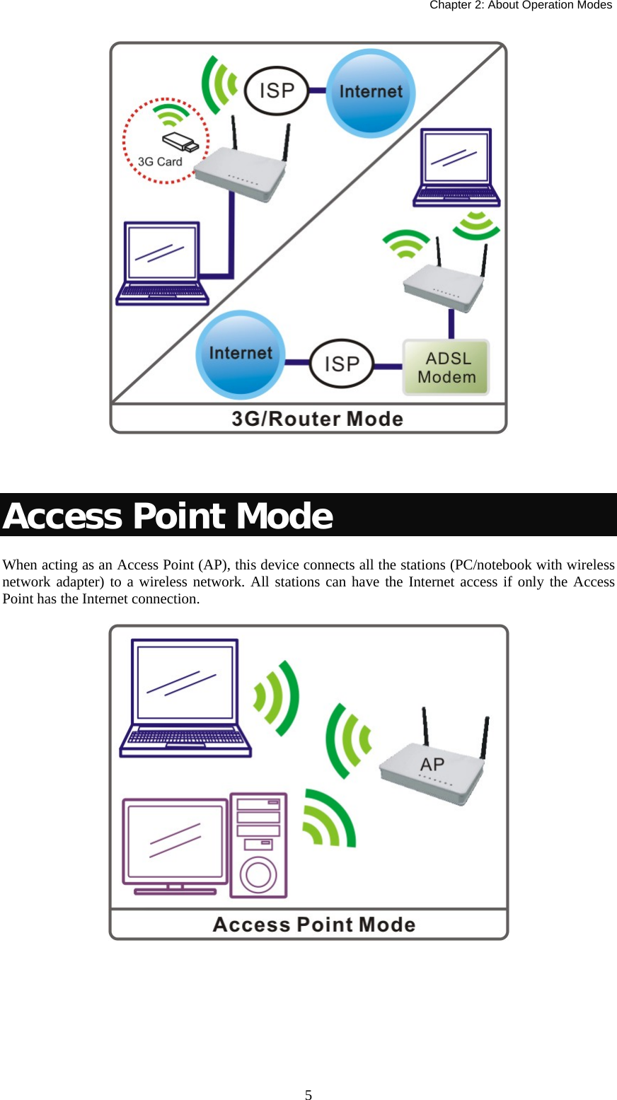   Chapter 2: About Operation Modes  5  Access Point Mode When acting as an Access Point (AP), this device connects all the stations (PC/notebook with wireless network adapter) to a wireless network. All stations can have the Internet access if only the Access Point has the Internet connection.    