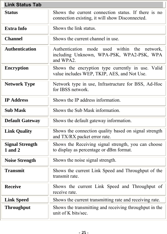  - 25 - Link Status Tab Status  Shows the current connection status. If there is no connection existing, it will show Disconnected. Extra Info  Shows the link status. Channel  Shows the current channel in use. Authentication  Authentication mode used within the network, including Unknown, WPA-PSK, WPA2-PSK, WPA and WPA2. Encryption  Shows the encryption type currently in use. Valid value includes WEP, TKIP, AES, and Not Use. Network Type  Network type in use, Infrastructure for BSS, Ad-Hoc for IBSS network. IP Address  Shows the IP address information. Sub Mask  Shows the Sub Mask information. Default Gateway  Shows the default gateway information. Link Quality  Shows the connection quality based on signal strength and TX/RX packet error rate. Signal Strength   1 and 2  Shows the Receiving signal strength, you can choose to display as percentage or dBm format. Noise Strength  Shows the noise signal strength. Transmit  Shows the current Link Speed and Throughput of the transmit rate. Receive  Shows the current Link Speed and Throughput of receive rate. Link Speed  Shows the current transmitting rate and receiving rate. Throughput  Shows the transmitting and receiving throughput in the unit of K bits/sec. 