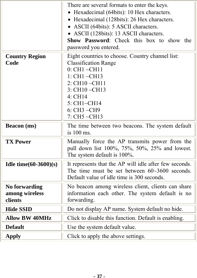  - 37 - There are several formats to enter the keys. • Hexadecimal (64bits): 10 Hex characters. • Hexadecimal (128bits): 26 Hex characters. • ASCII (64bits): 5 ASCII characters. • ASCII (128bits): 13 ASCII characters. Show Password: Check this box to show the password you entered. Country Region Code  Eight countries to choose. Country channel list: Classification Range 0: CH1 ~CH11 1: CH1 ~CH13 2: CH10 ~CH11 3: CH10 ~CH13 4: CH14 5: CH1~CH14 6: CH3 ~CH9 7: CH5 ~CH13 Beacon (ms) The time between two beacons. The system default is 100 ms. TX Power  Manually force the AP transmits power from the pull down list 100%, 75%, 50%, 25% and lowest. The system default is 100%. Idle time(60-3600)(s)  It represents that the AP will idle after few seconds. The time must be set between 60~3600 seconds. Default value of idle time is 300 seconds. No forwarding among wireless clients No beacon among wireless client, clients can share information each other. The system default is no forwarding. Hide SSID  Do not display AP name. System default no hide. Allow BW 40MHz  Click to disable this function. Default is enabling. Default  Use the system default value. Apply   Click to apply the above settings.  