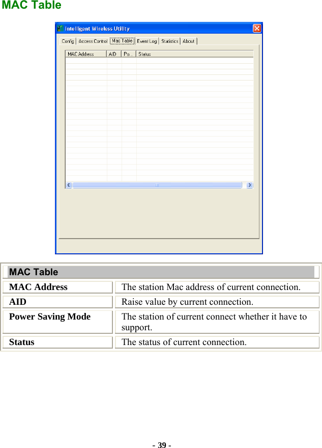  - 39 - MAC Table  MAC Table MAC Address  The station Mac address of current connection. AID  Raise value by current connection. Power Saving Mode  The station of current connect whether it have to support. Status  The status of current connection.  