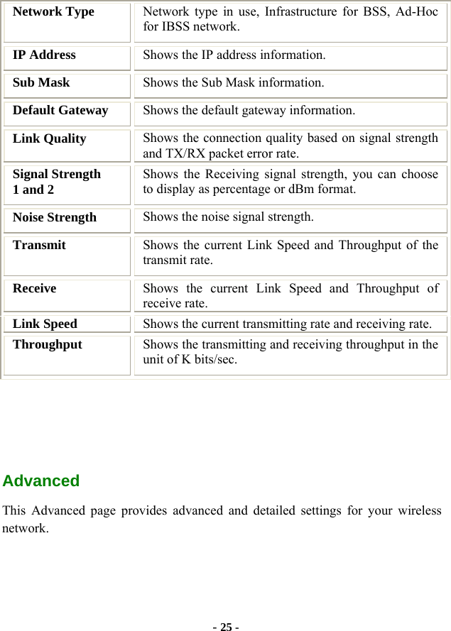  - 25 - Network Type  Network type in use, Infrastructure for BSS, Ad-Hoc for IBSS network. IP Address  Shows the IP address information. Sub Mask  Shows the Sub Mask information. Default Gateway  Shows the default gateway information. Link Quality  Shows the connection quality based on signal strength and TX/RX packet error rate. Signal Strength   1 and 2  Shows the Receiving signal strength, you can choose to display as percentage or dBm format. Noise Strength  Shows the noise signal strength. Transmit  Shows the current Link Speed and Throughput of the transmit rate. Receive  Shows the current Link Speed and Throughput of receive rate. Link Speed  Shows the current transmitting rate and receiving rate. Throughput  Shows the transmitting and receiving throughput in the unit of K bits/sec.    Advanced This Advanced page provides advanced and detailed settings for your wireless network. 