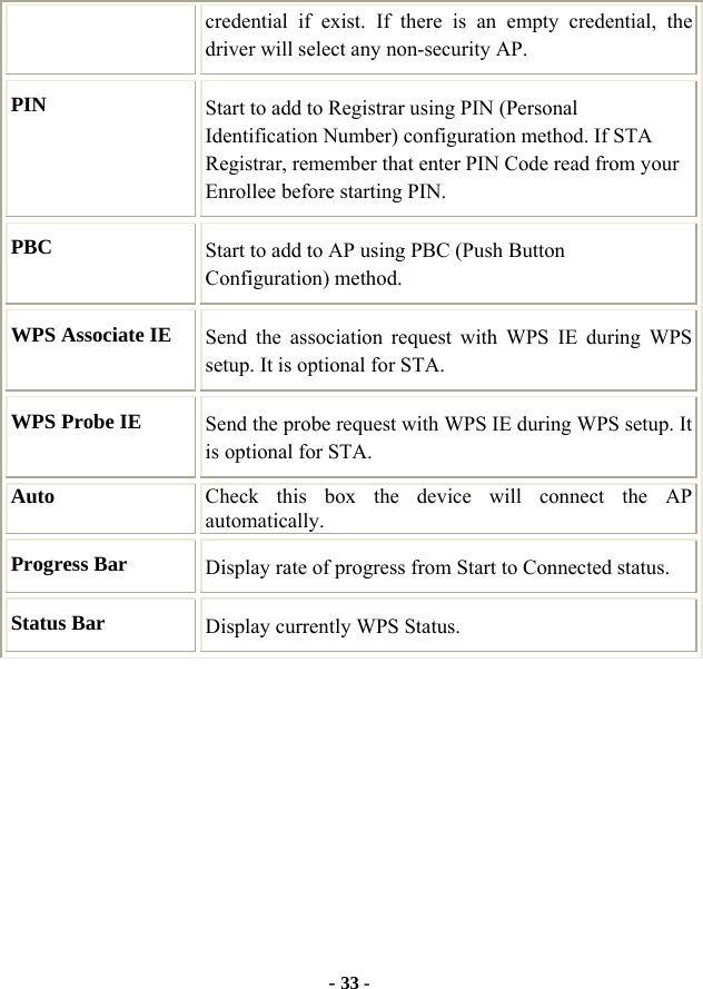  - 33 - credential if exist. If there is an empty credential, the driver will select any non-security AP. PIN  Start to add to Registrar using PIN (Personal Identification Number) configuration method. If STA Registrar, remember that enter PIN Code read from your Enrollee before starting PIN. PBC   Start to add to AP using PBC (Push Button Configuration) method. WPS Associate IE  Send the association request with WPS IE during WPS setup. It is optional for STA. WPS Probe IE  Send the probe request with WPS IE during WPS setup. It is optional for STA. Auto  Check this box the device will connect the AP automatically. Progress Bar  Display rate of progress from Start to Connected status. Status Bar  Display currently WPS Status.        