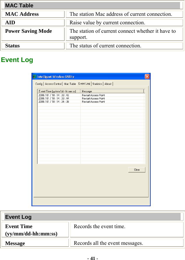  - 41 - MAC Table MAC Address  The station Mac address of current connection. AID  Raise value by current connection. Power Saving Mode  The station of current connect whether it have to support. Status  The status of current connection. Event Log  Event Log Event Time (yy/mm/dd-hh:mm:ss) Records the event time. Message  Records all the event messages. 