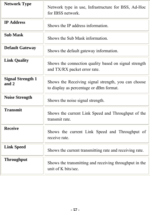  - 57 - Network Type  Network type in use, Infrastructure for BSS, Ad-Hoc for IBSS network. IP Address  Shows the IP address information. Sub Mask  Shows the Sub Mask information. Default Gateway  Shows the default gateway information. Link Quality  Shows the connection quality based on signal strength and TX/RX packet error rate. Signal Strength 1 and 2  Shows the Receiving signal strength, you can choose to display as percentage or dBm format. Noise Strength  Shows the noise signal strength. Transmit  Shows the current Link Speed and Throughput of the transmit rate. Receive  Shows the current Link Speed and Throughput of receive rate. Link Speed  Shows the current transmitting rate and receiving rate. Throughput  Shows the transmitting and receiving throughput in the unit of K bits/sec.    