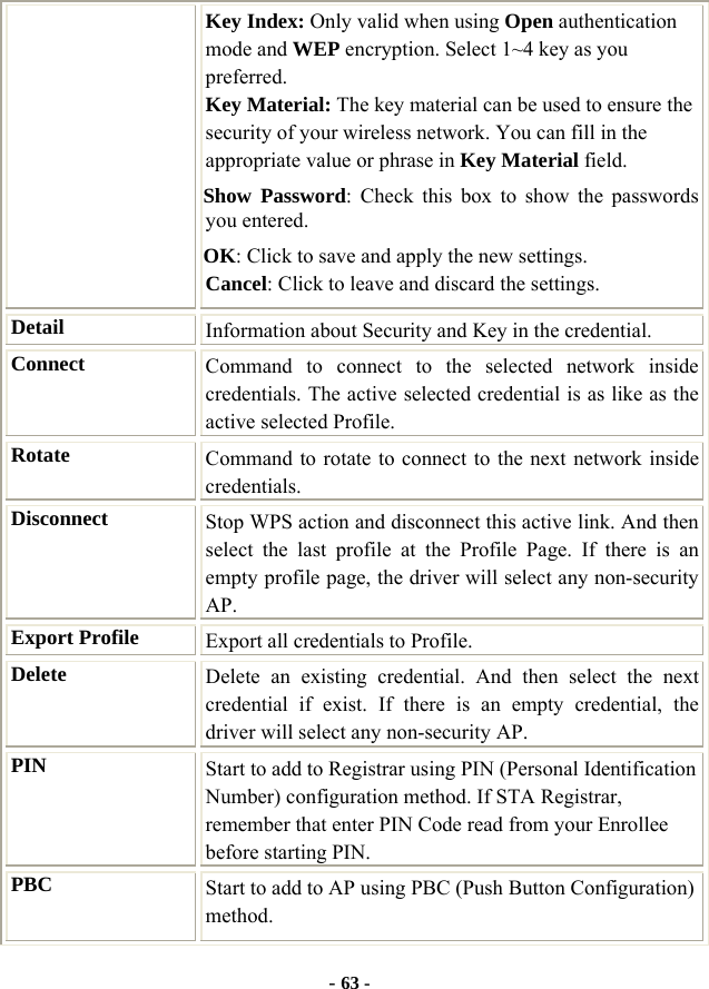  - 63 - Key Index: Only valid when using Open authentication mode and WEP encryption. Select 1~4 key as you preferred.  Key Material: The key material can be used to ensure the security of your wireless network. You can fill in the appropriate value or phrase in Key Material field.   Show Password: Check this box to show the passwords you entered. OK: Click to save and apply the new settings. Cancel: Click to leave and discard the settings. Detail  Information about Security and Key in the credential. Connect  Command to connect to the selected network inside credentials. The active selected credential is as like as the active selected Profile. Rotate  Command to rotate to connect to the next network inside credentials. Disconnect  Stop WPS action and disconnect this active link. And then select the last profile at the Profile Page. If there is an empty profile page, the driver will select any non-security AP. Export Profile  Export all credentials to Profile. Delete  Delete an existing credential. And then select the next credential if exist. If there is an empty credential, the driver will select any non-security AP. PIN  Start to add to Registrar using PIN (Personal Identification Number) configuration method. If STA Registrar, remember that enter PIN Code read from your Enrollee before starting PIN. PBC   Start to add to AP using PBC (Push Button Configuration) method. 