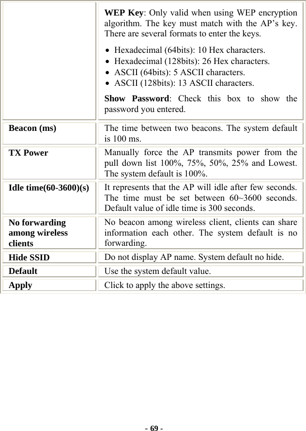  - 69 - WEP Key: Only valid when using WEP encryption algorithm. The key must match with the AP’s key. There are several formats to enter the keys. • Hexadecimal (64bits): 10 Hex characters. • Hexadecimal (128bits): 26 Hex characters. • ASCII (64bits): 5 ASCII characters. • ASCII (128bits): 13 ASCII characters. Show Password: Check this box to show the password you entered. Beacon (ms) The time between two beacons. The system default is 100 ms. TX Power  Manually force the AP transmits power from the pull down list 100%, 75%, 50%, 25% and Lowest. The system default is 100%. Idle time(60-3600)(s)  It represents that the AP will idle after few seconds. The time must be set between 60~3600 seconds. Default value of idle time is 300 seconds. No forwarding among wireless clients No beacon among wireless client, clients can share information each other. The system default is no forwarding. Hide SSID  Do not display AP name. System default no hide. Default  Use the system default value. Apply   Click to apply the above settings.        