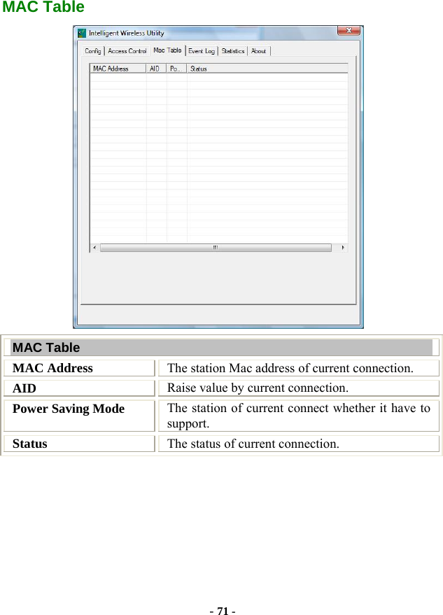  - 71 - MAC Table  MAC Table MAC Address  The station Mac address of current connection. AID  Raise value by current connection. Power Saving Mode  The station of current connect whether it have to support. Status  The status of current connection.      