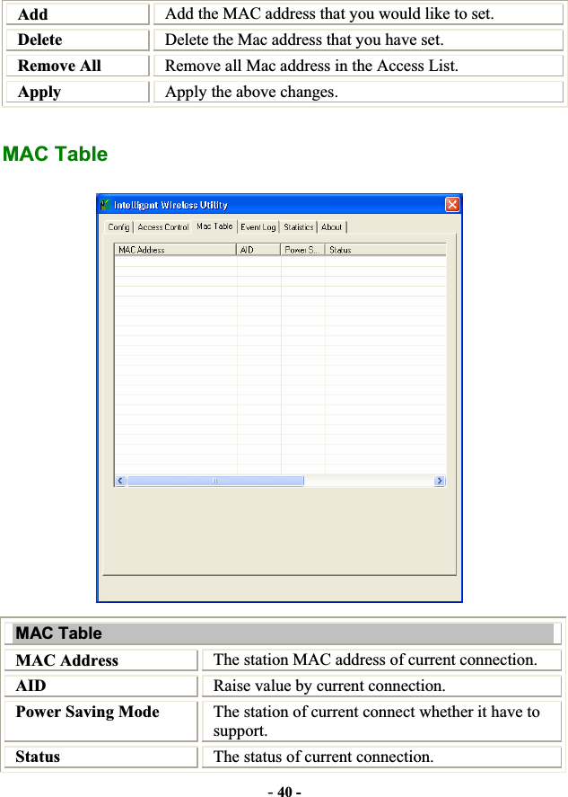 -40 -Add Add the MAC address that you would like to set. Delete Delete the Mac address that you have set. Remove All  Remove all Mac address in the Access List. Apply  Apply the above changes. MAC Table MAC Table MAC Address  The station MAC address of current connection. AID Raise value by current connection. Power Saving Mode  The station of current connect whether it have to support.Status The status of current connection. 