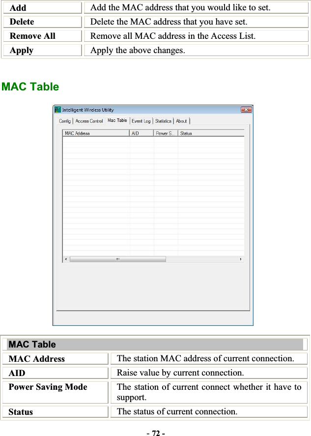 -72 -Add Add the MAC address that you would like to set. Delete Delete the MAC address that you have set. Remove All  Remove all MAC address in the Access List. Apply  Apply the above changes. MAC Table MAC Table MAC Address  The station MAC address of current connection. AID Raise value by current connection. Power Saving Mode  The station of current connect whether it have to support.Status The status of current connection. 