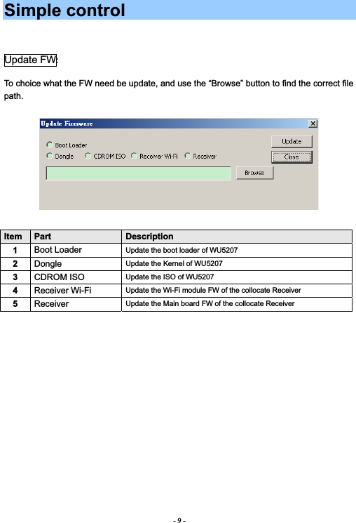 - 9 -Simple control Update FW:   To choice what the FW need be update, and use the “Browse” button to find the correct file path. Item Part Description1Boot Loader  Update the boot loader of WU5207 2Dongle Update the Kernel of WU5207 3CDROM ISO  Update the ISO of WU5207 4Receiver Wi-Fi  Update the Wi-Fi module FW of the collocate Receiver 5Receiver  Update the Main board FW of the collocate Receiver 