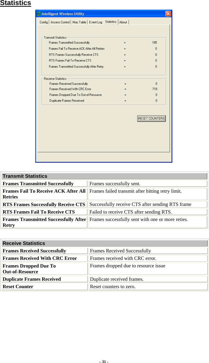   Statistics   Transmit Statistics Frames Transmitted Successfully  Frames successfully sent. Frames Fail To Receive ACK After All Retries  Frames failed transmit after hitting retry limit. RTS Frames Successfully Receive CTS Successfully receive CTS after sending RTS frame RTS Frames Fail To Receive CTS  Failed to receive CTS after sending RTS. Frames Transmitted Successfully After Retry  Frames successfully sent with one or more reties.  Receive Statistics Frames Received Successfully  Frames Received Successfully Frames Received With CRC Error  Frames received with CRC error. Frames Dropped Due To Out-of-Resource  Frames dropped due to resource issue Duplicate Frames Received  Duplicate received frames. Reset Counter  Reset counters to zero.     - 31 - 